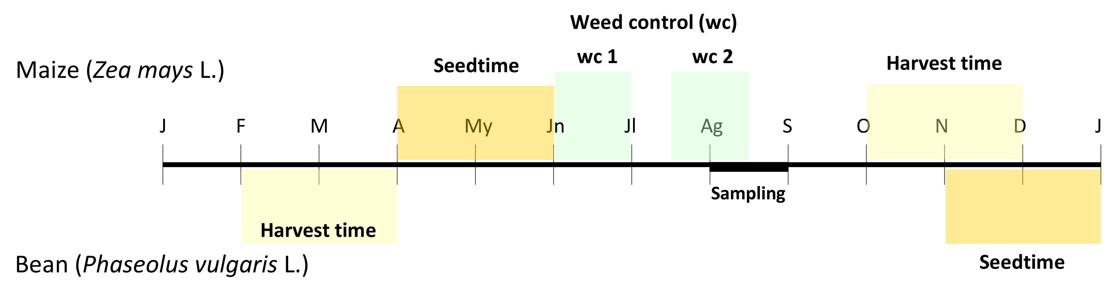 Agronomy 11 00974 g002 Agronomy 11 00974 g002