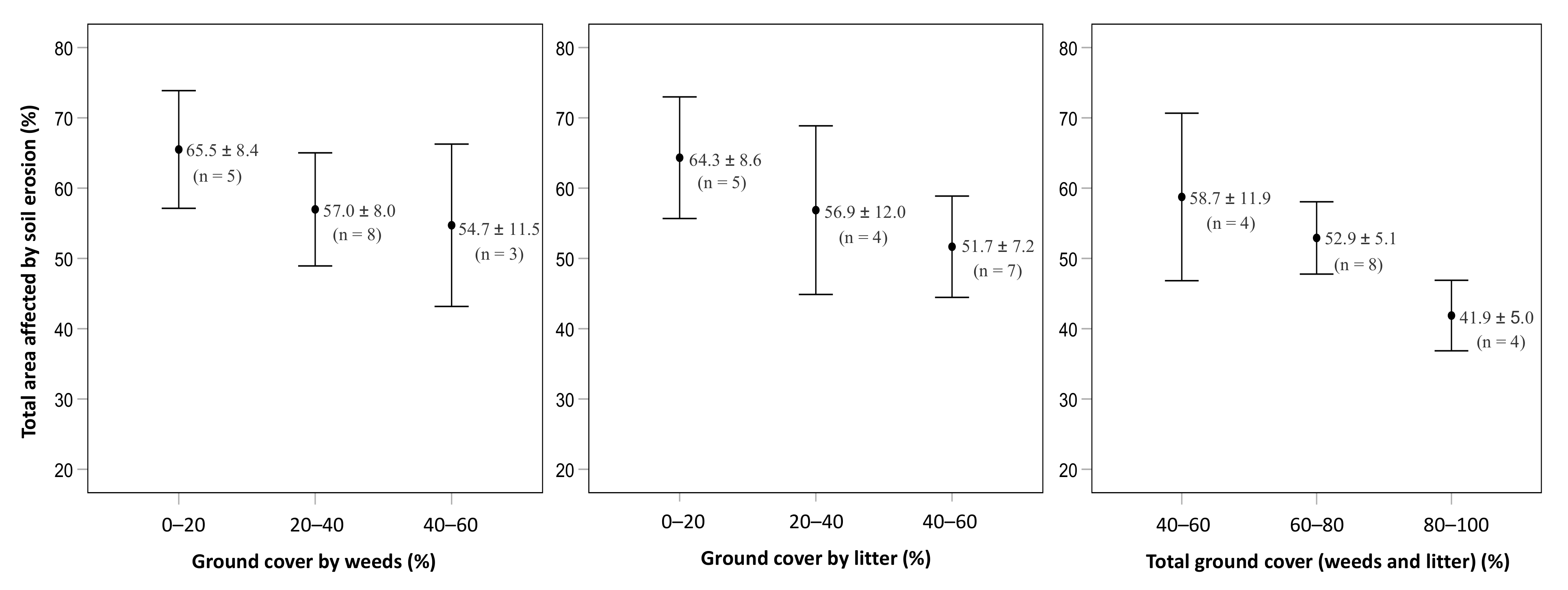 Agronomy 11 00974 g005 Agronomy 11 00974 g005