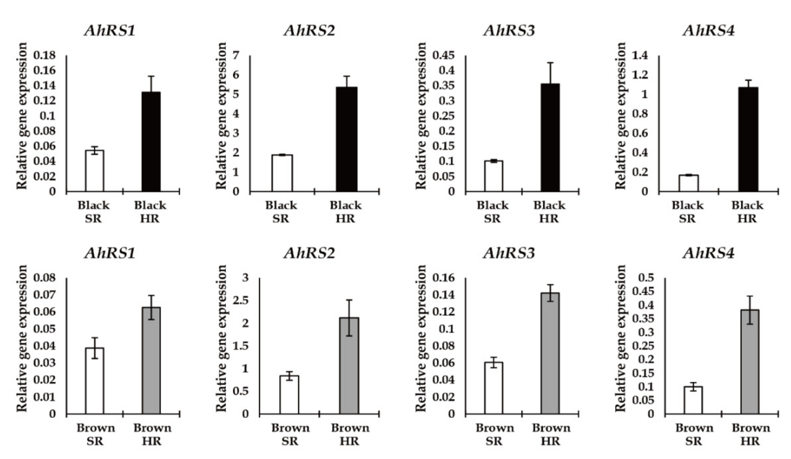 Agronomy 11 00975 g003 Agronomy 11 00975 g003
