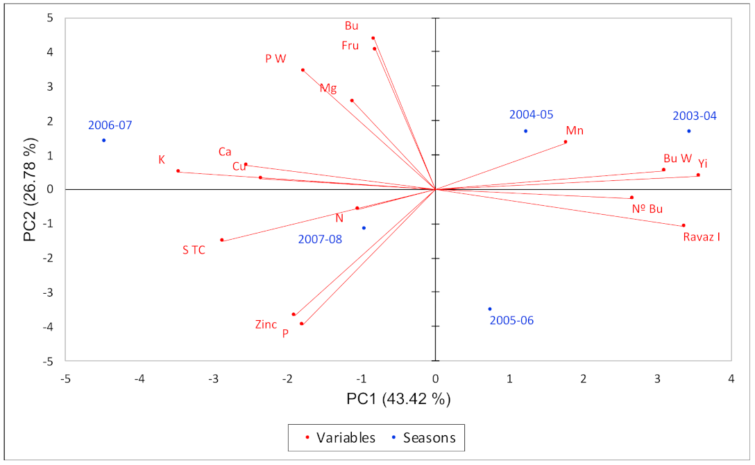 Agronomy 11 00979 g002
