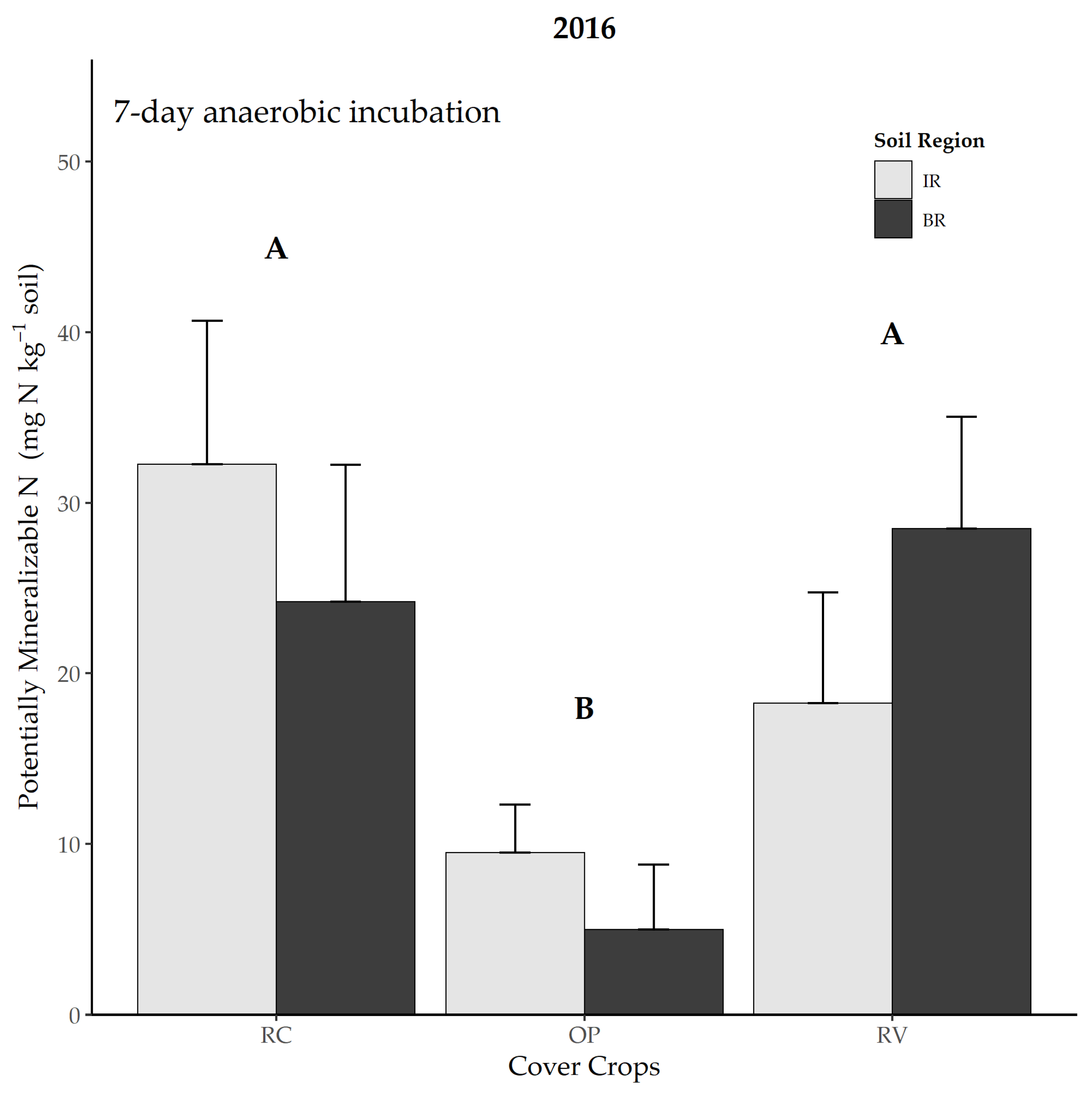 Agronomy 11 00983 g003