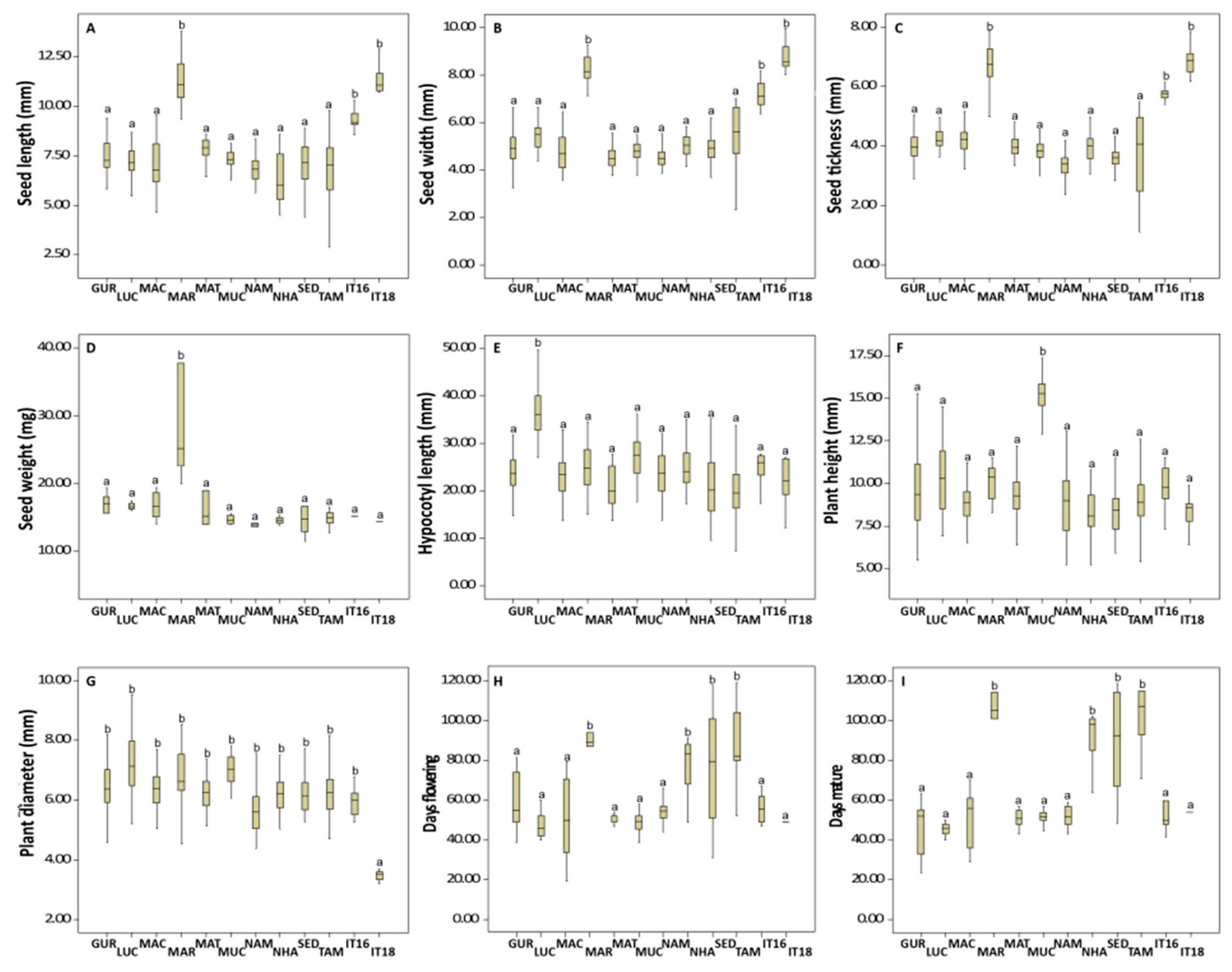 Agronomy 11 00991 g001 Agronomy 11 00991 g001