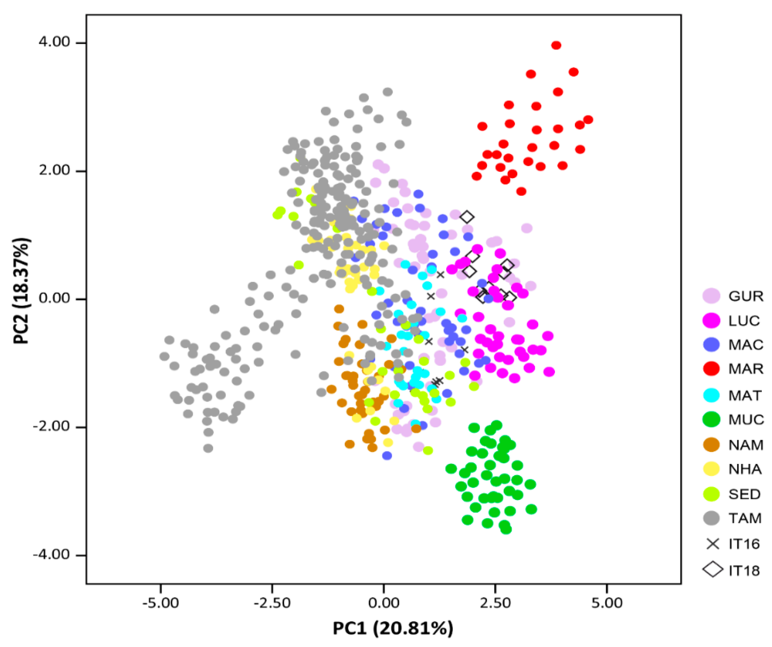 Agronomy 11 00991 g005 Agronomy 11 00991 g005