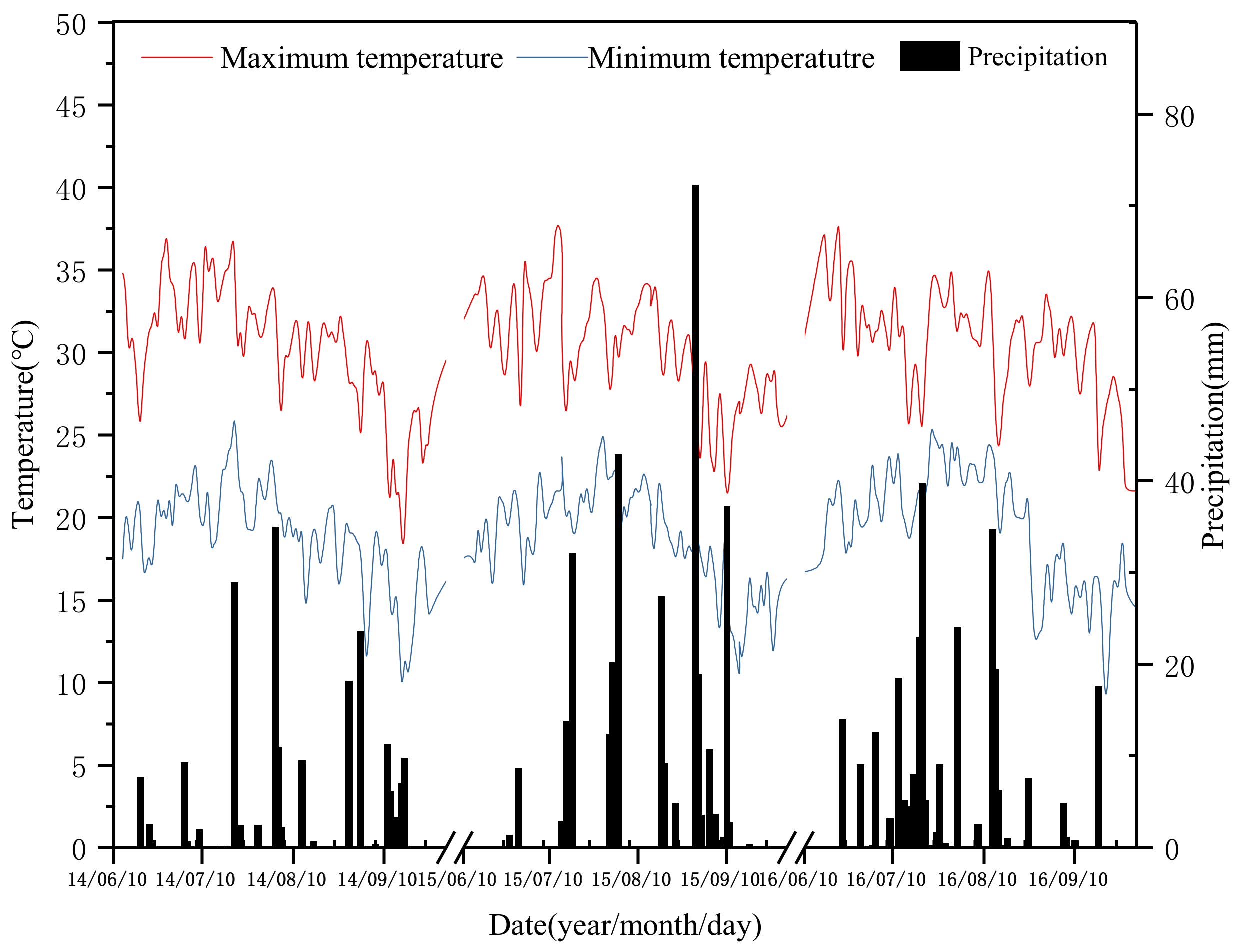 Agronomy 11 00992 g001 Agronomy 11 00992 g001