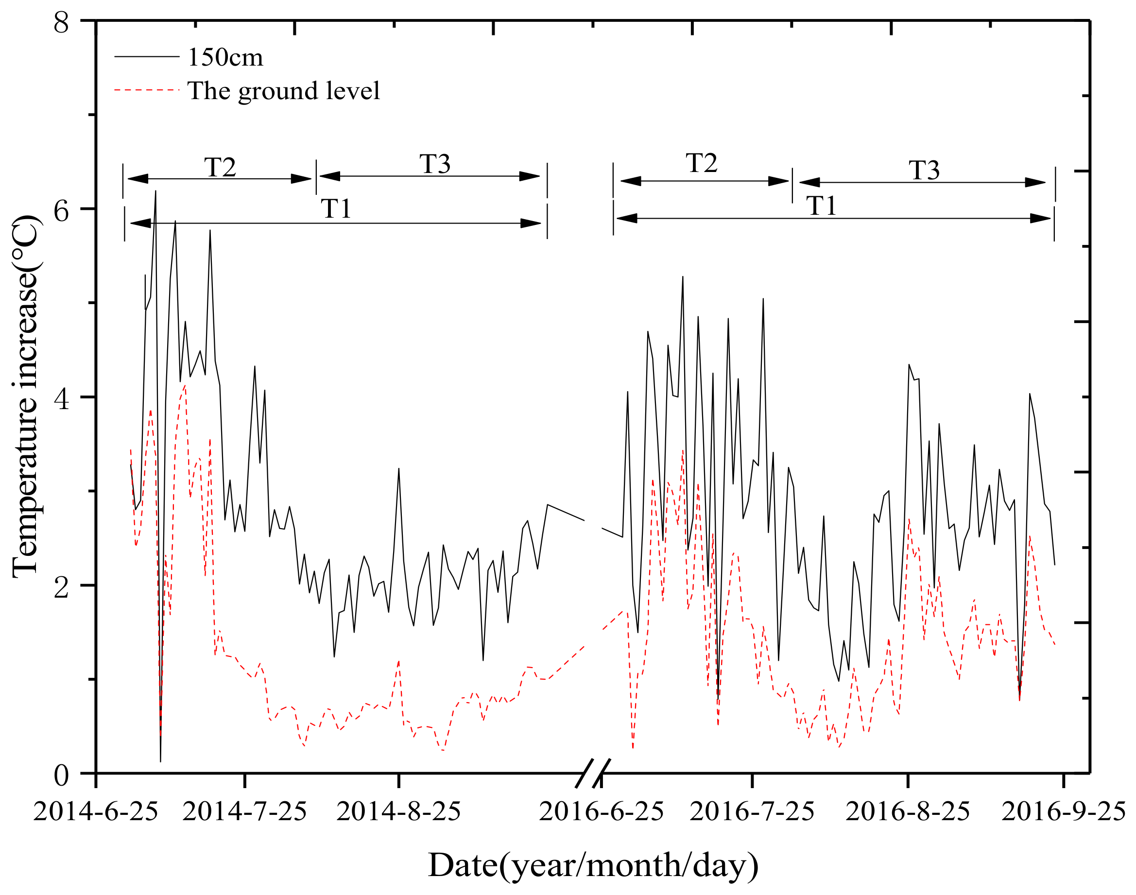 Agronomy 11 00992 g003 Agronomy 11 00992 g003