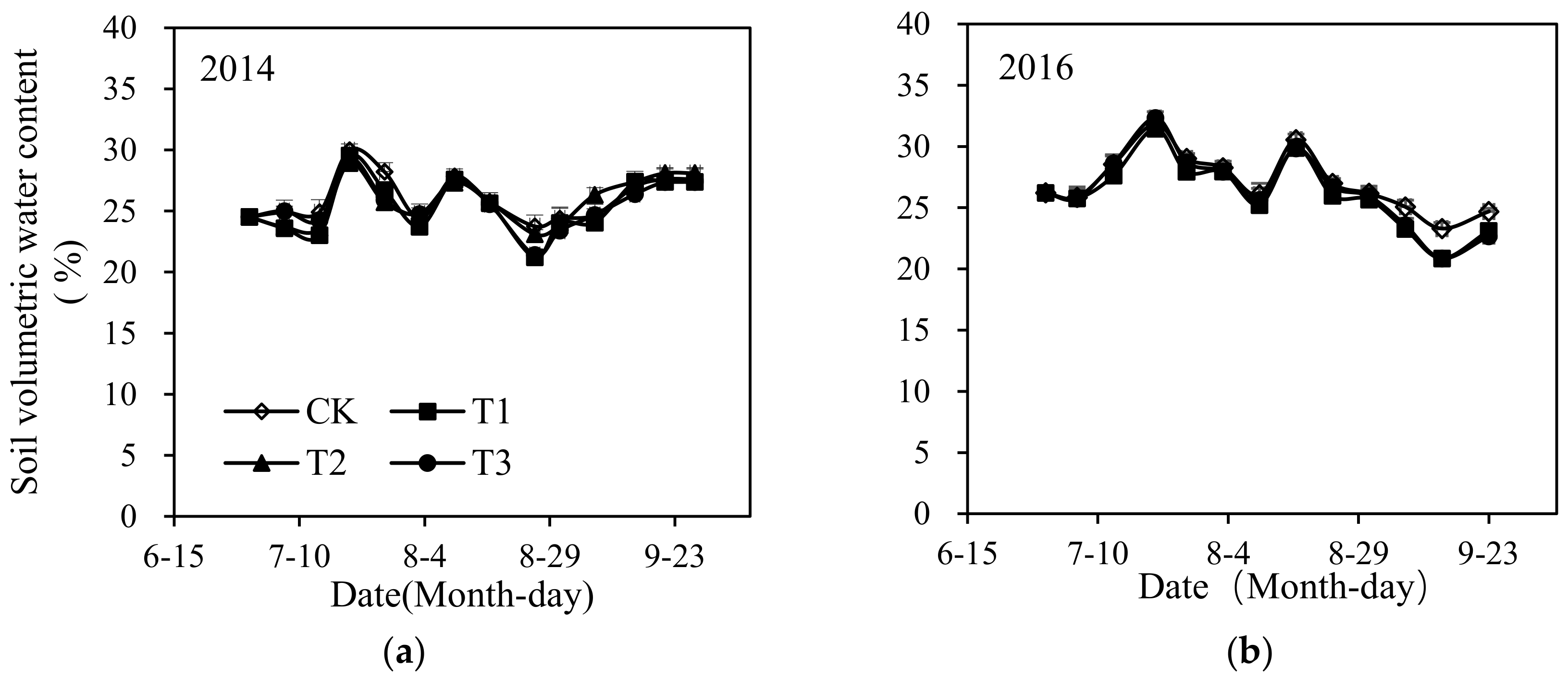 Agronomy 11 00992 g004 Agronomy 11 00992 g004