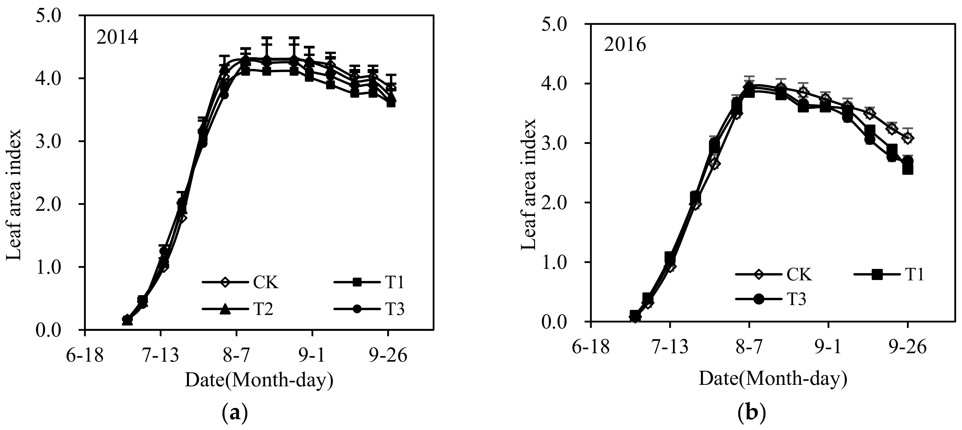 Agronomy 11 00992 g005 Agronomy 11 00992 g005
