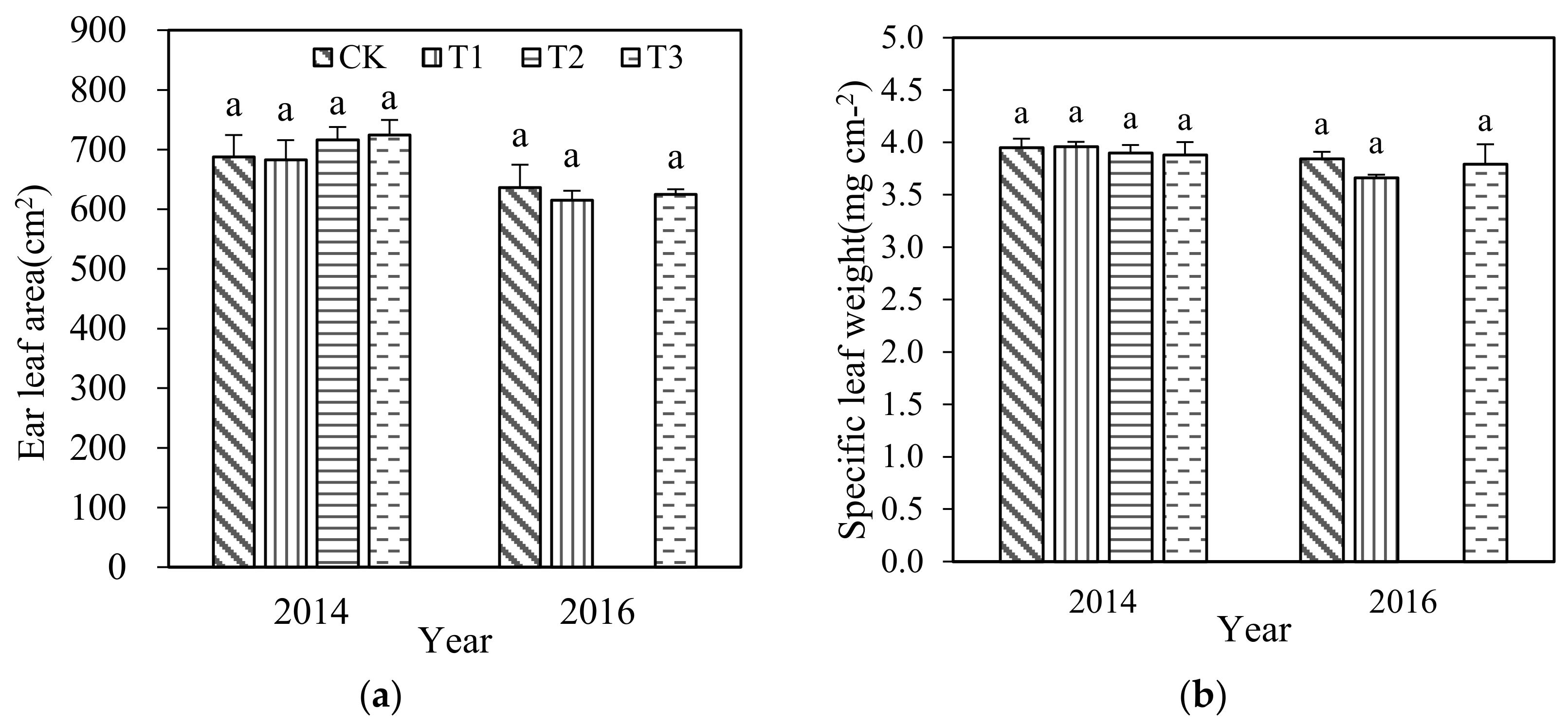 Agronomy 11 00992 g006 Agronomy 11 00992 g006