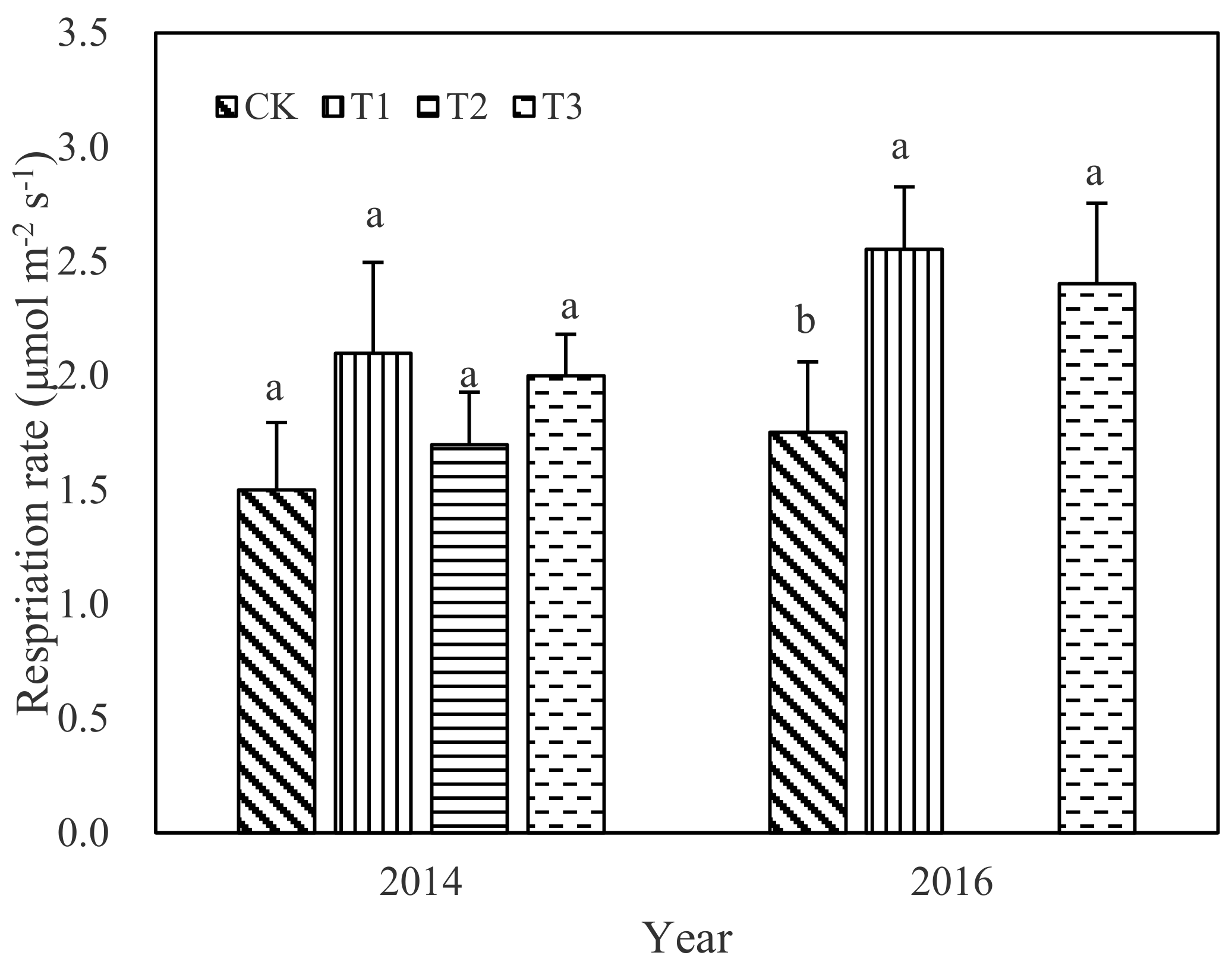 Agronomy 11 00992 g008 Agronomy 11 00992 g008