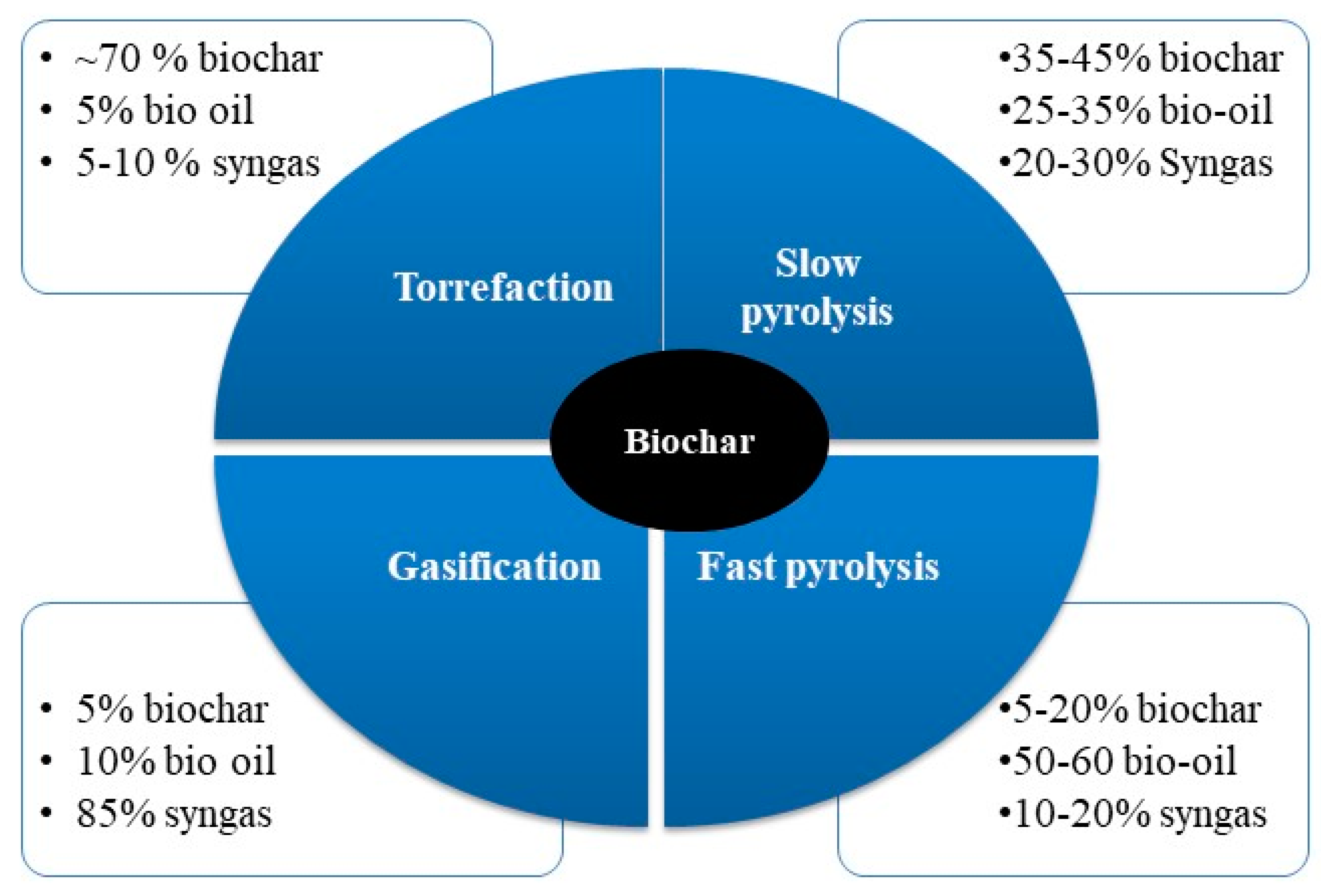 Agronomy 11 00993 g001
