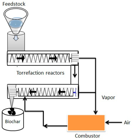 Biochar and Its Broad Impacts in Soil Quality and Fertility, Nutrient ...