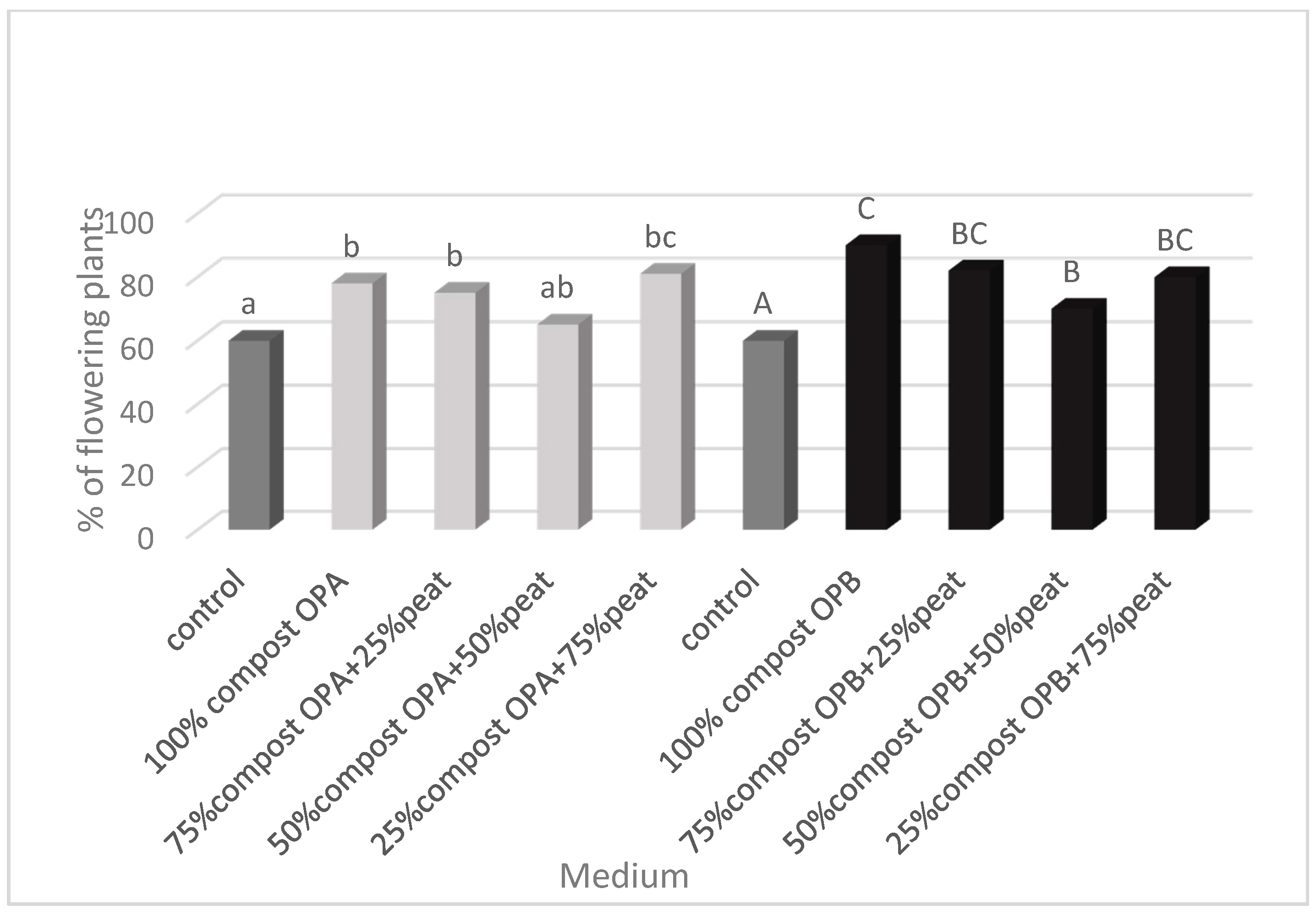 Agronomy 11 00994 g001