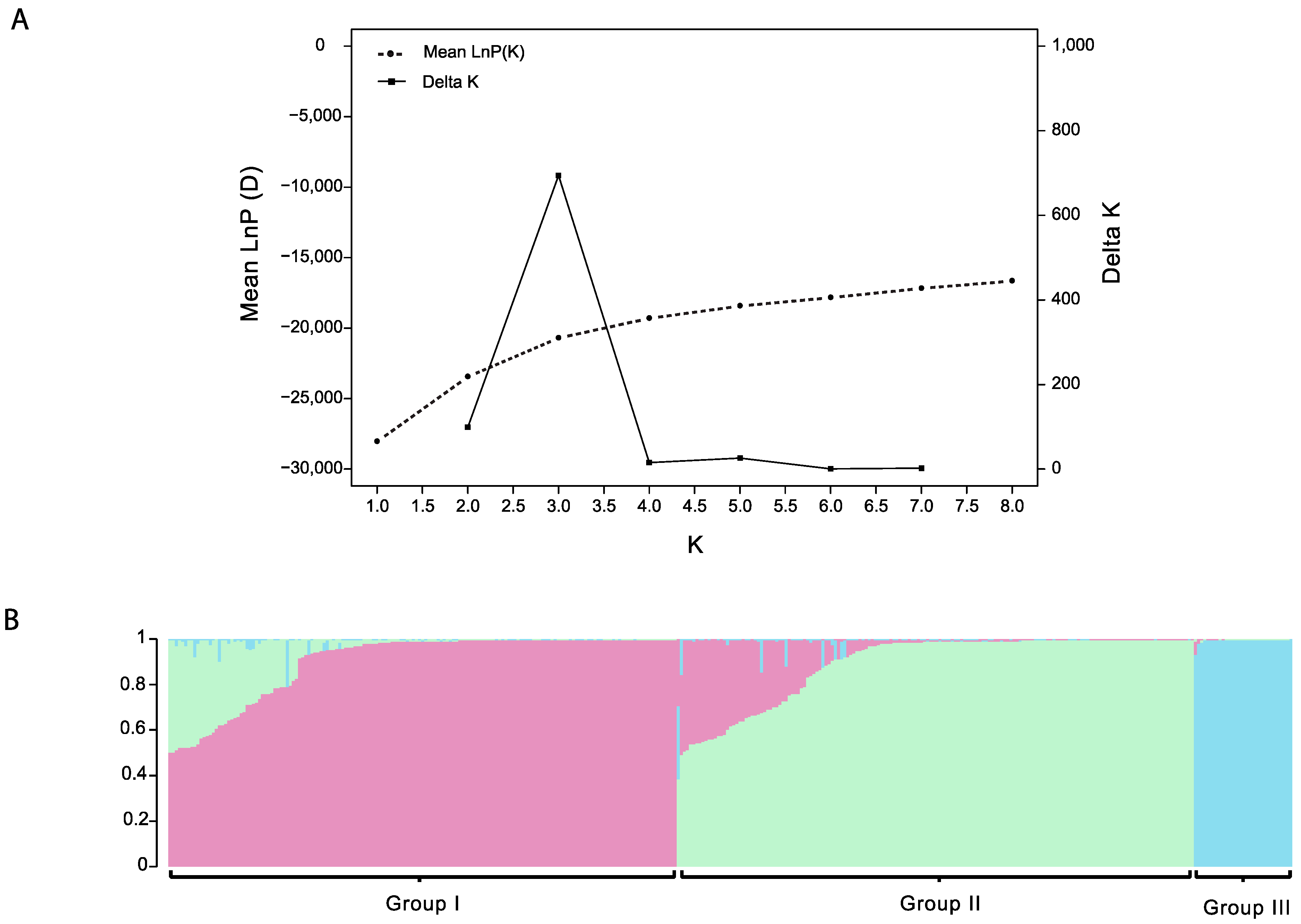 Agronomy 11 00995 g003 Agronomy 11 00995 g003
