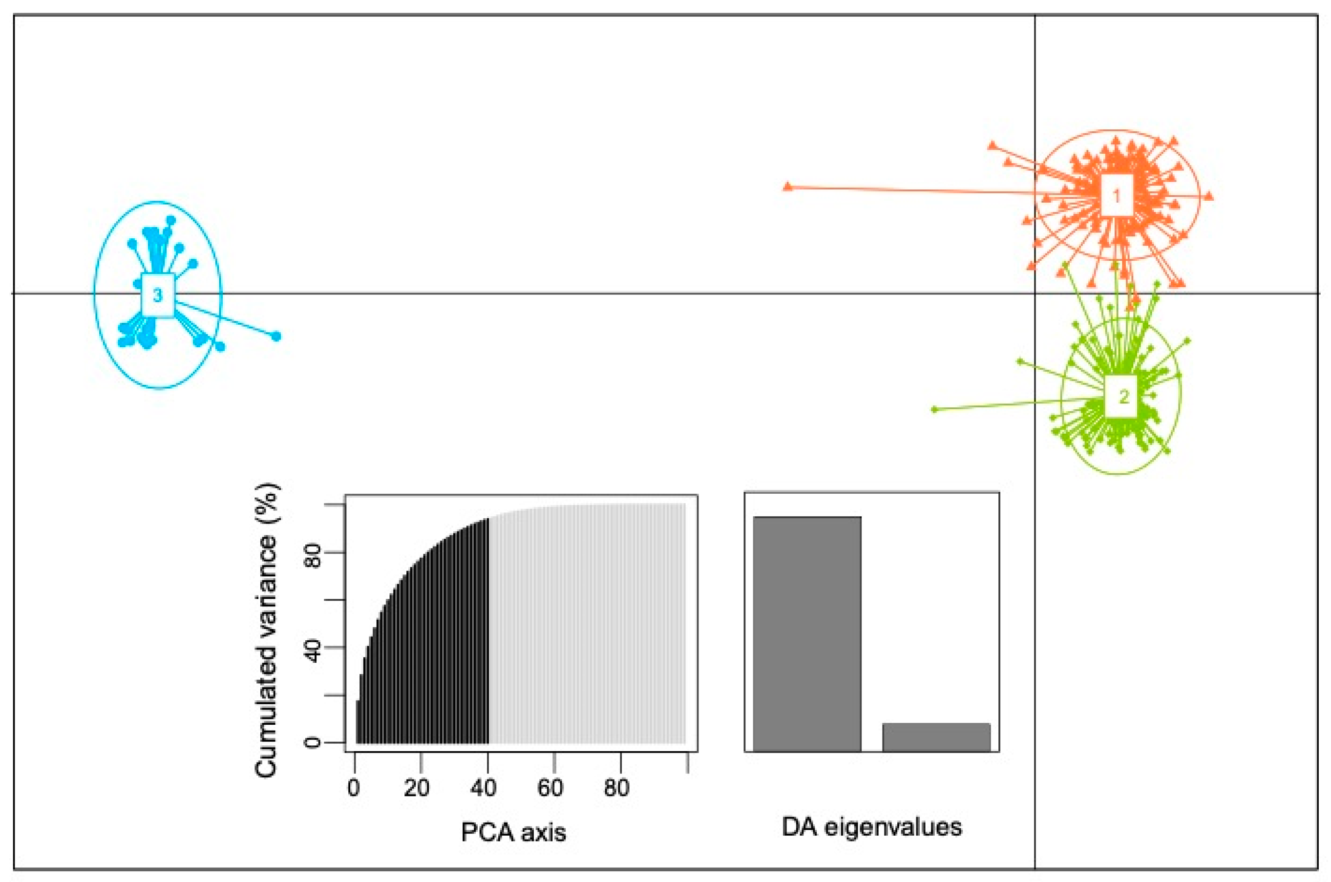 Agronomy 11 00995 g004 Agronomy 11 00995 g004