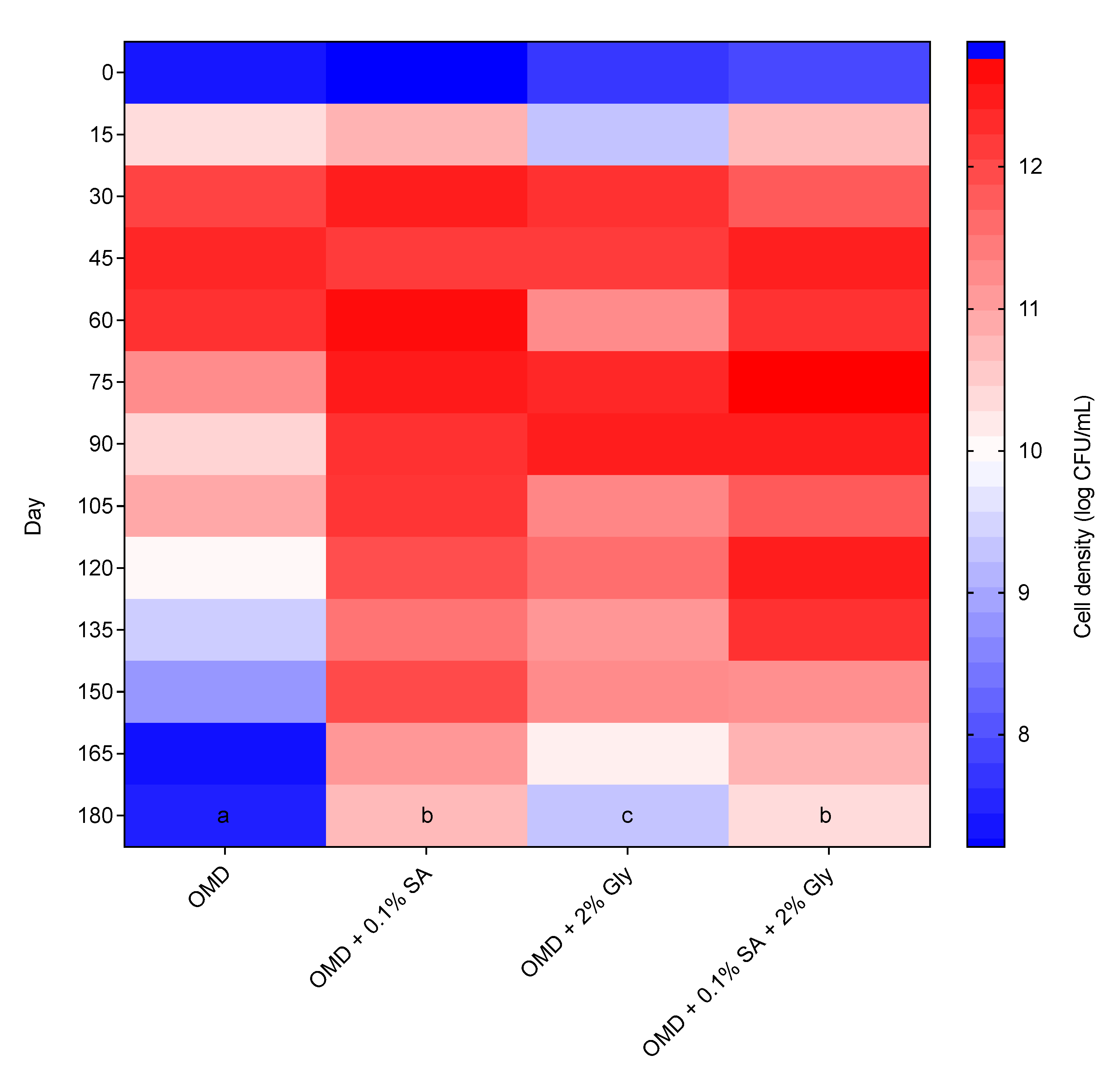 Agronomy 11 00996 g005