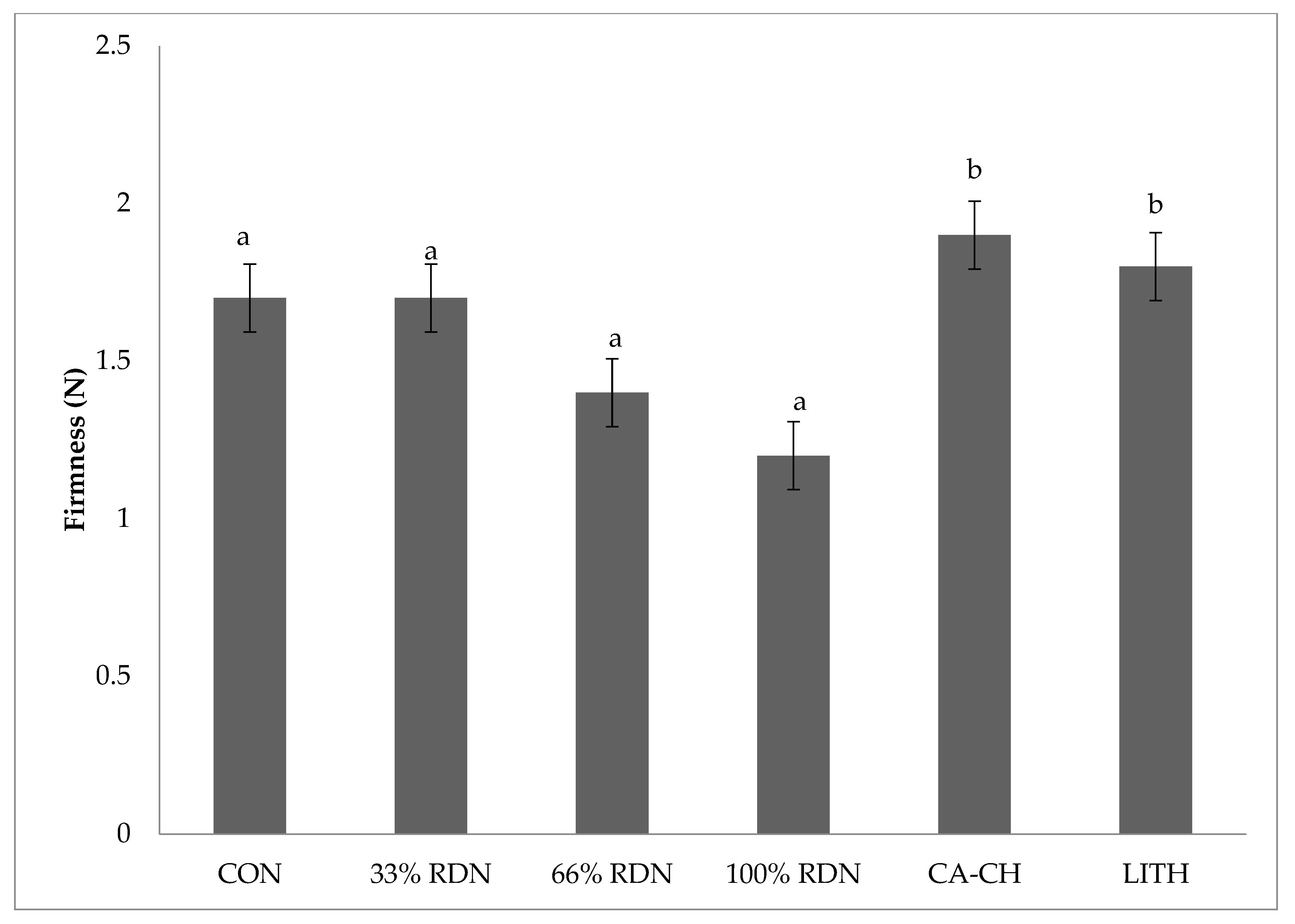 Agronomy 11 00997 g002 Agronomy 11 00997 g002