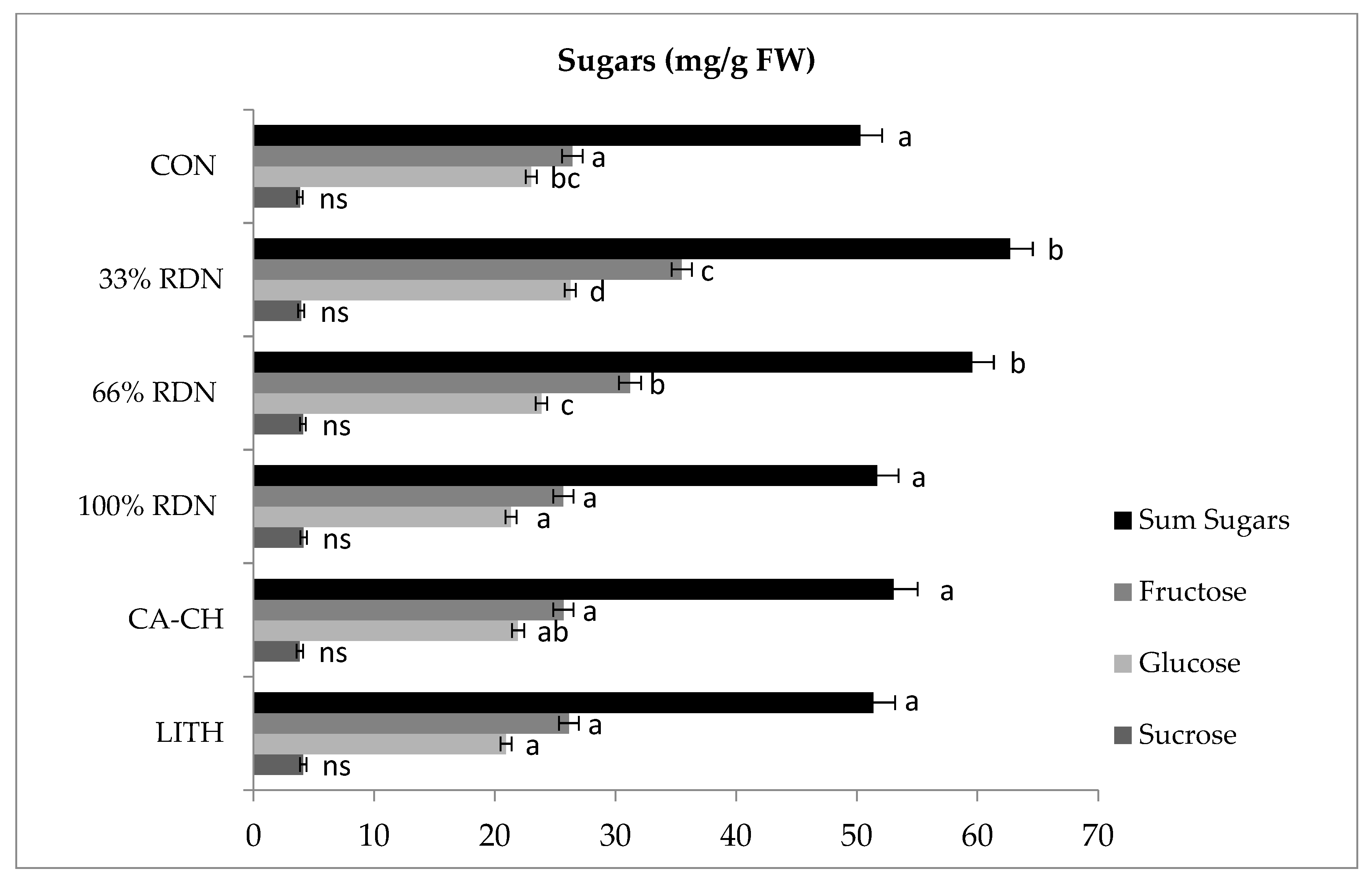 Agronomy 11 00997 g003 Agronomy 11 00997 g003