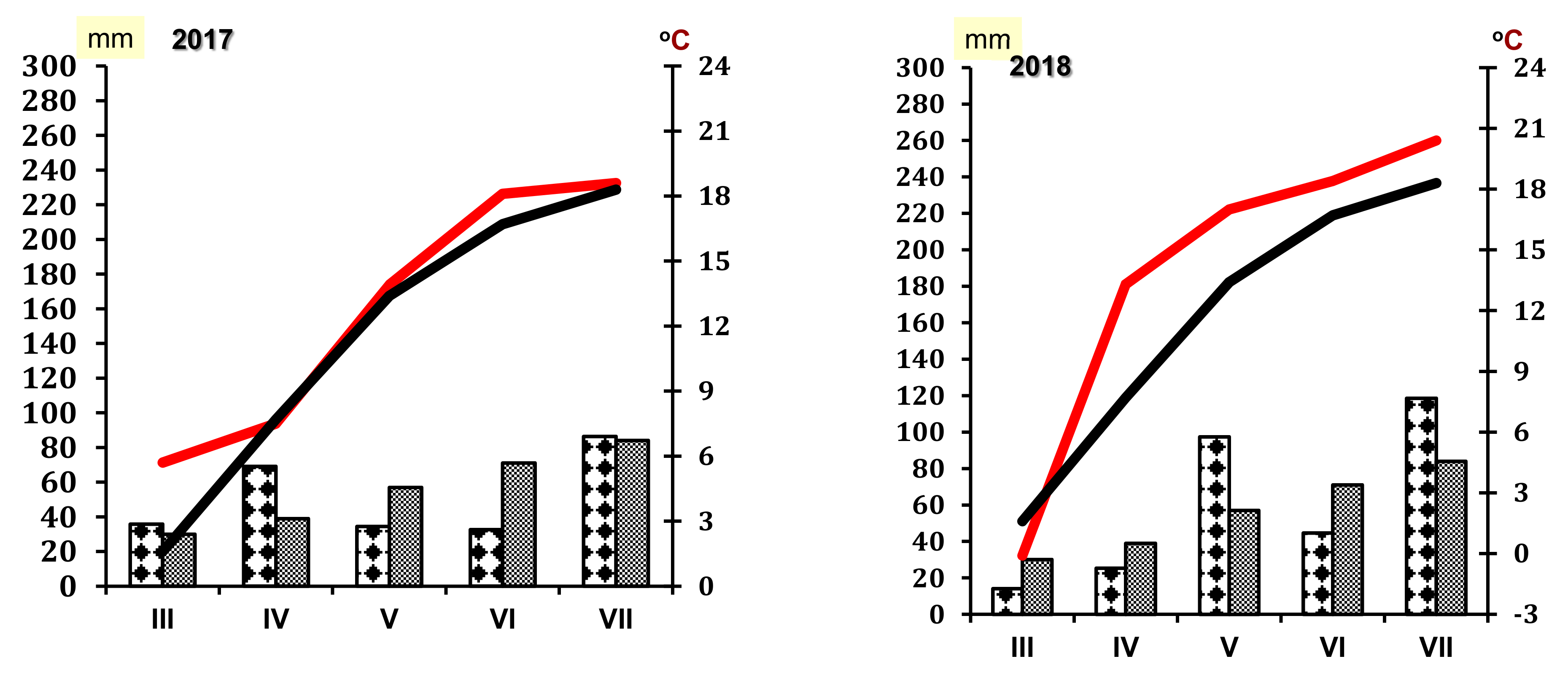 Agronomy 11 01000 g001a