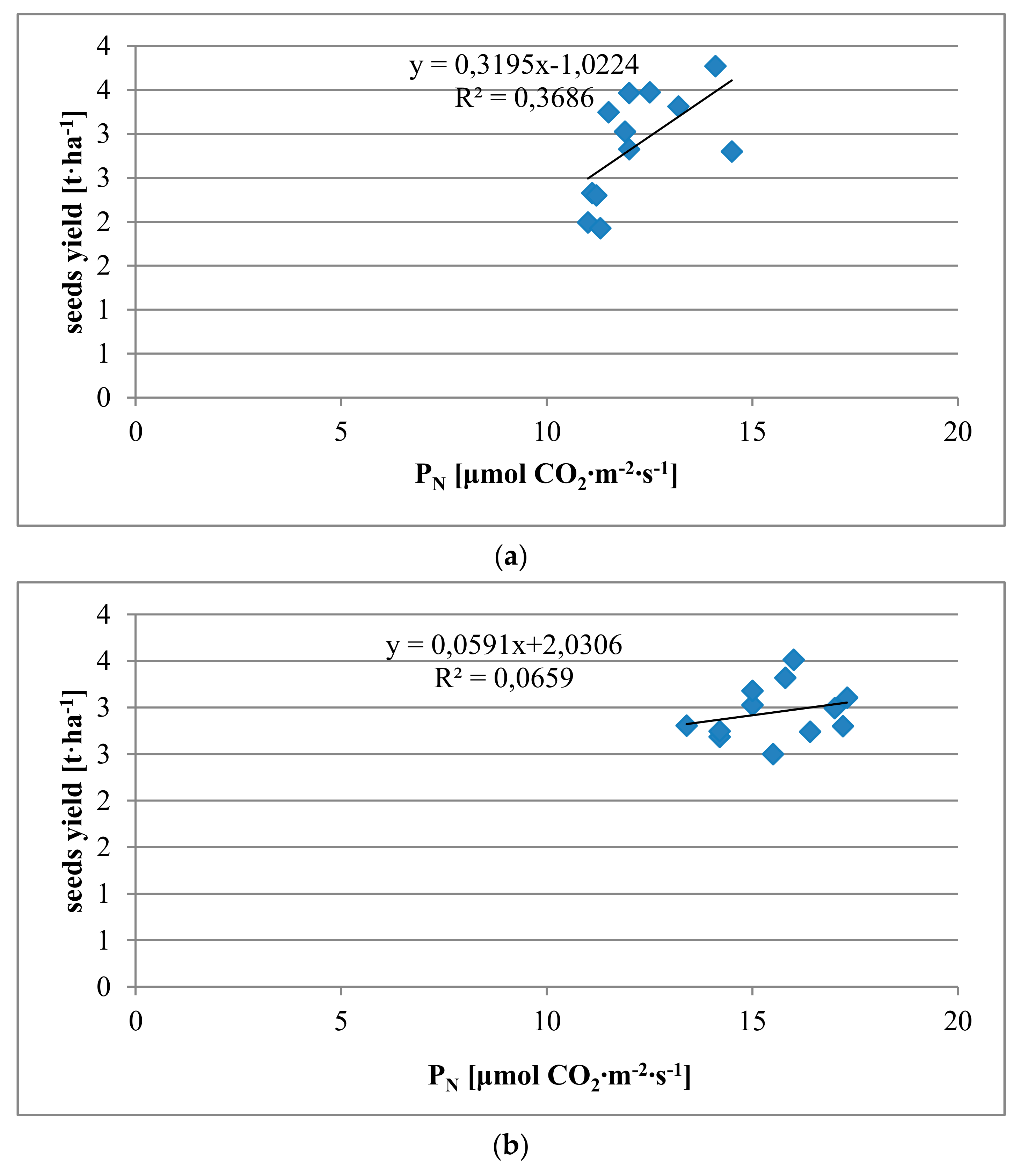 Agronomy 11 01000 g002a