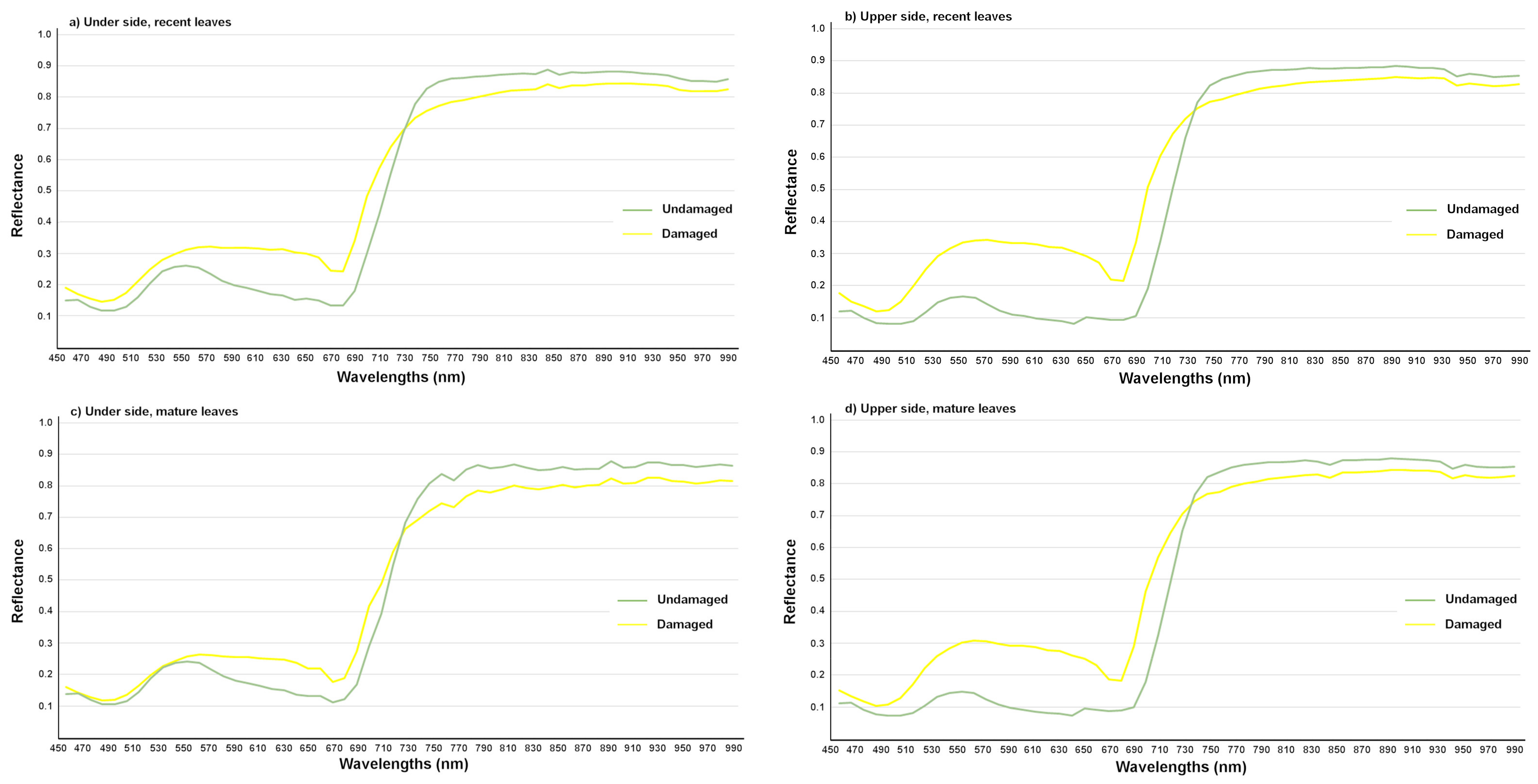 Agronomy 11 01002 g004 Agronomy 11 01002 g004
