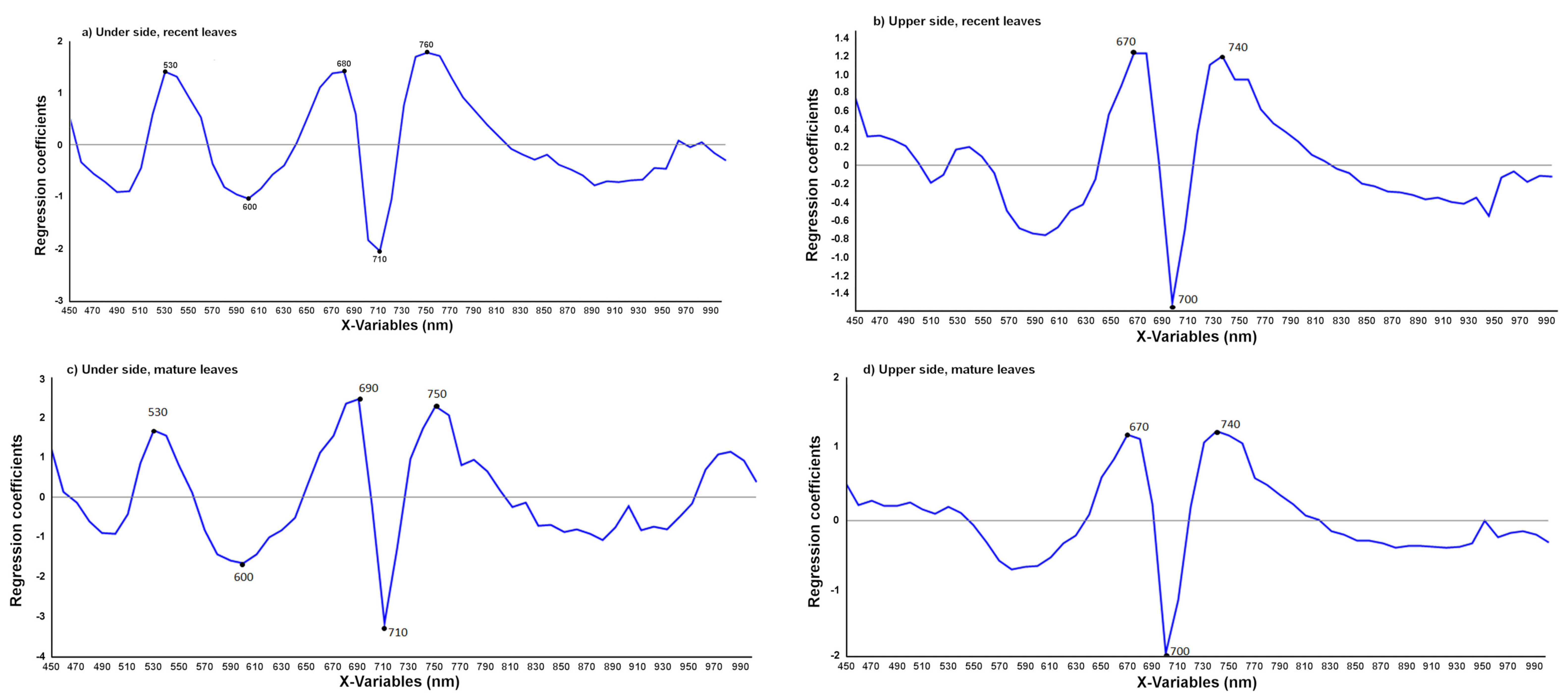 Agronomy 11 01002 g005 Agronomy 11 01002 g005