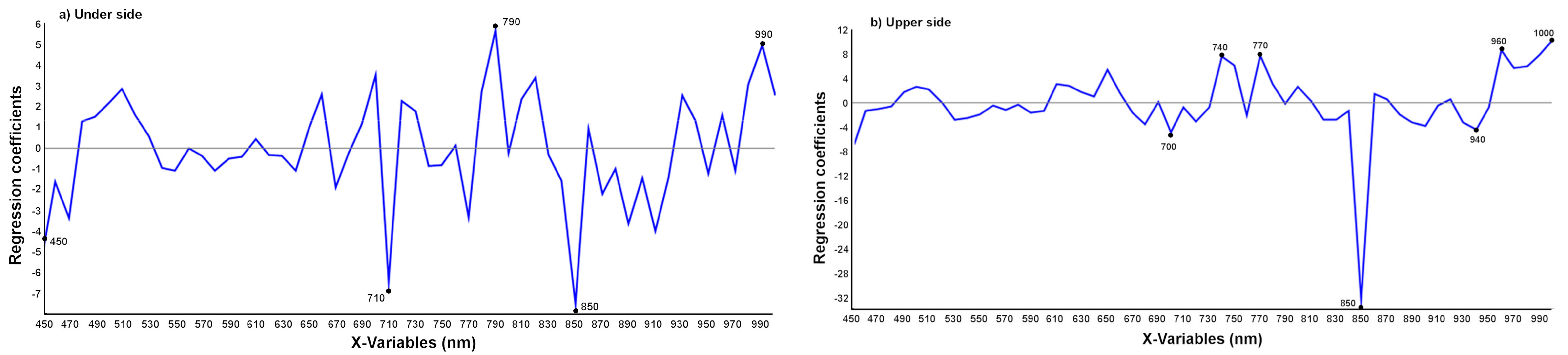 Agronomy 11 01002 g007 Agronomy 11 01002 g007