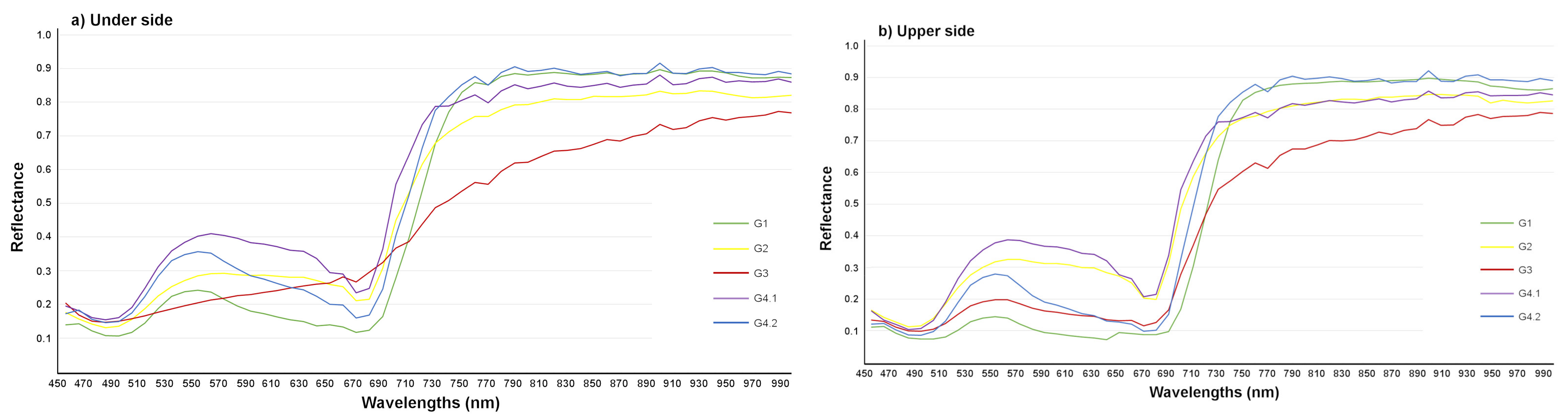 Agronomy 11 01002 g008 Agronomy 11 01002 g008