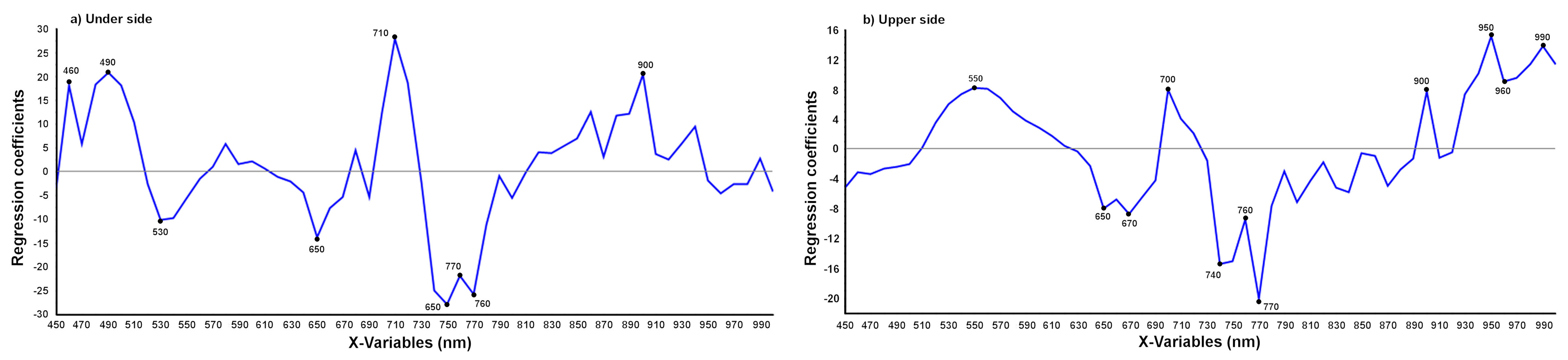 Agronomy 11 01002 g009 Agronomy 11 01002 g009