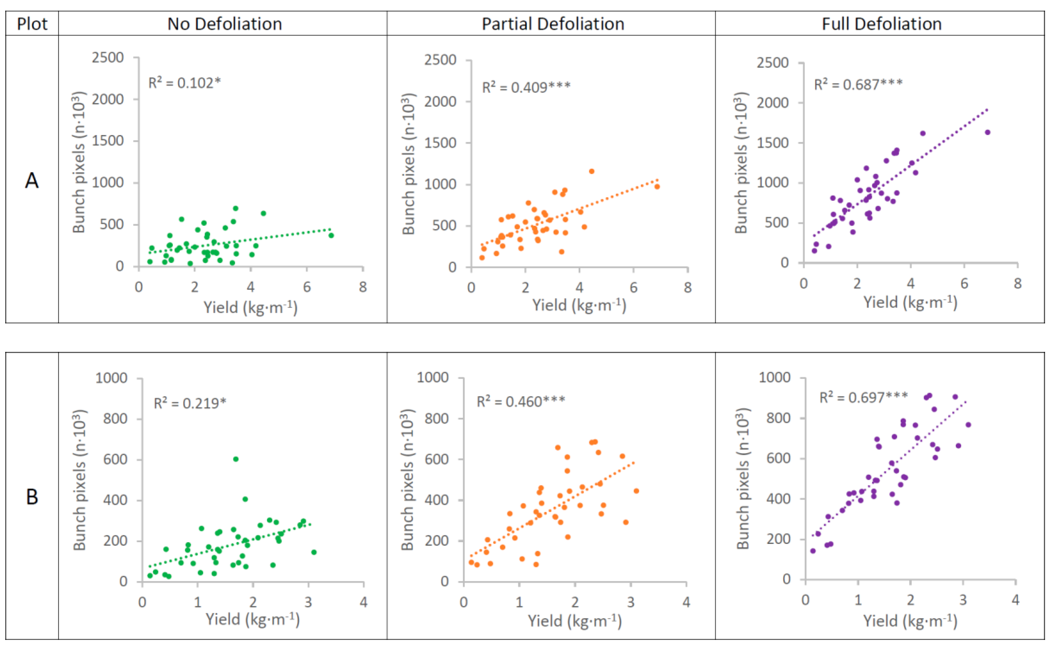 Agronomy 11 01003 g002a Agronomy 11 01003 g002a