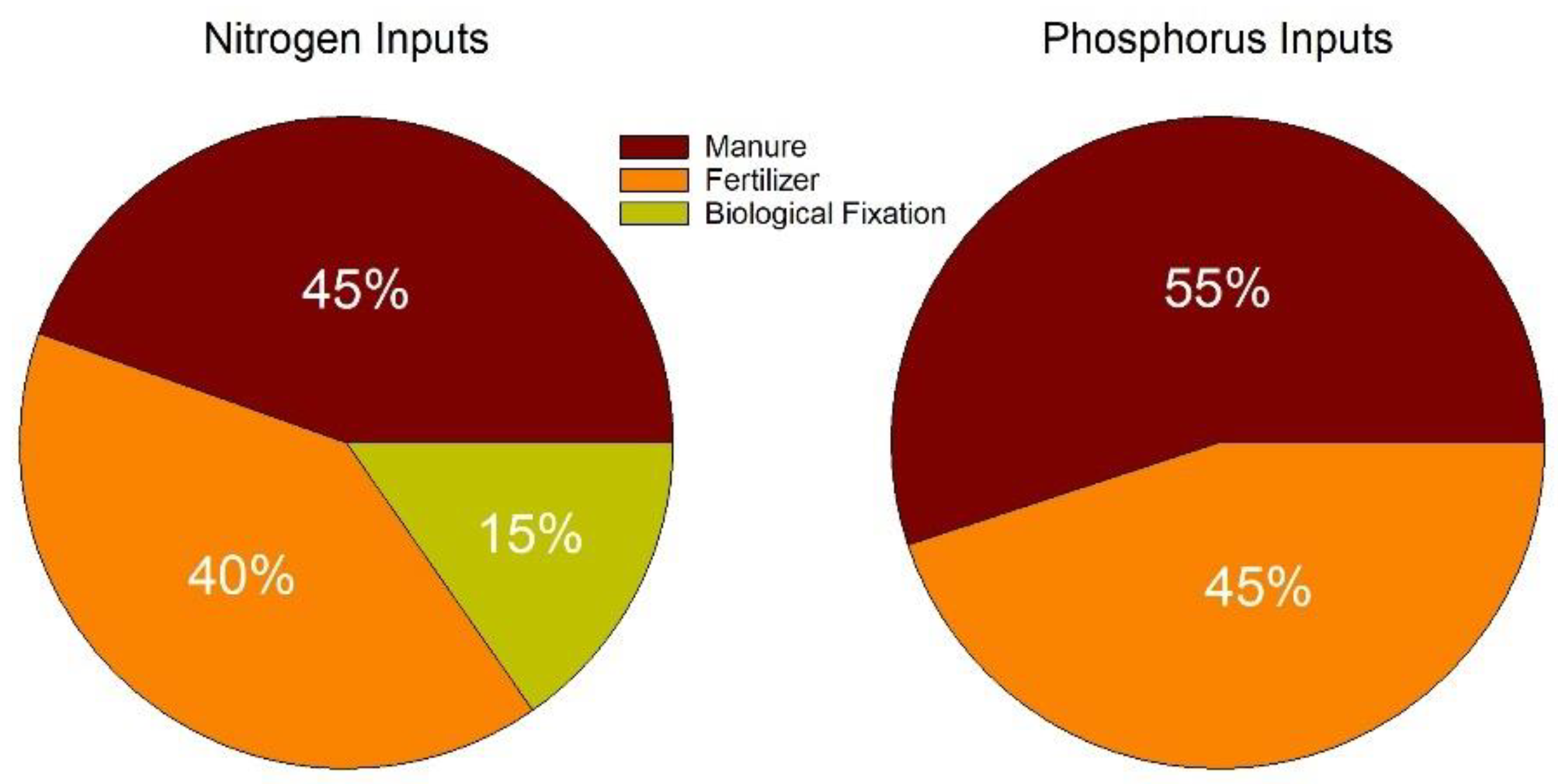 Agronomy 11 01005 g002