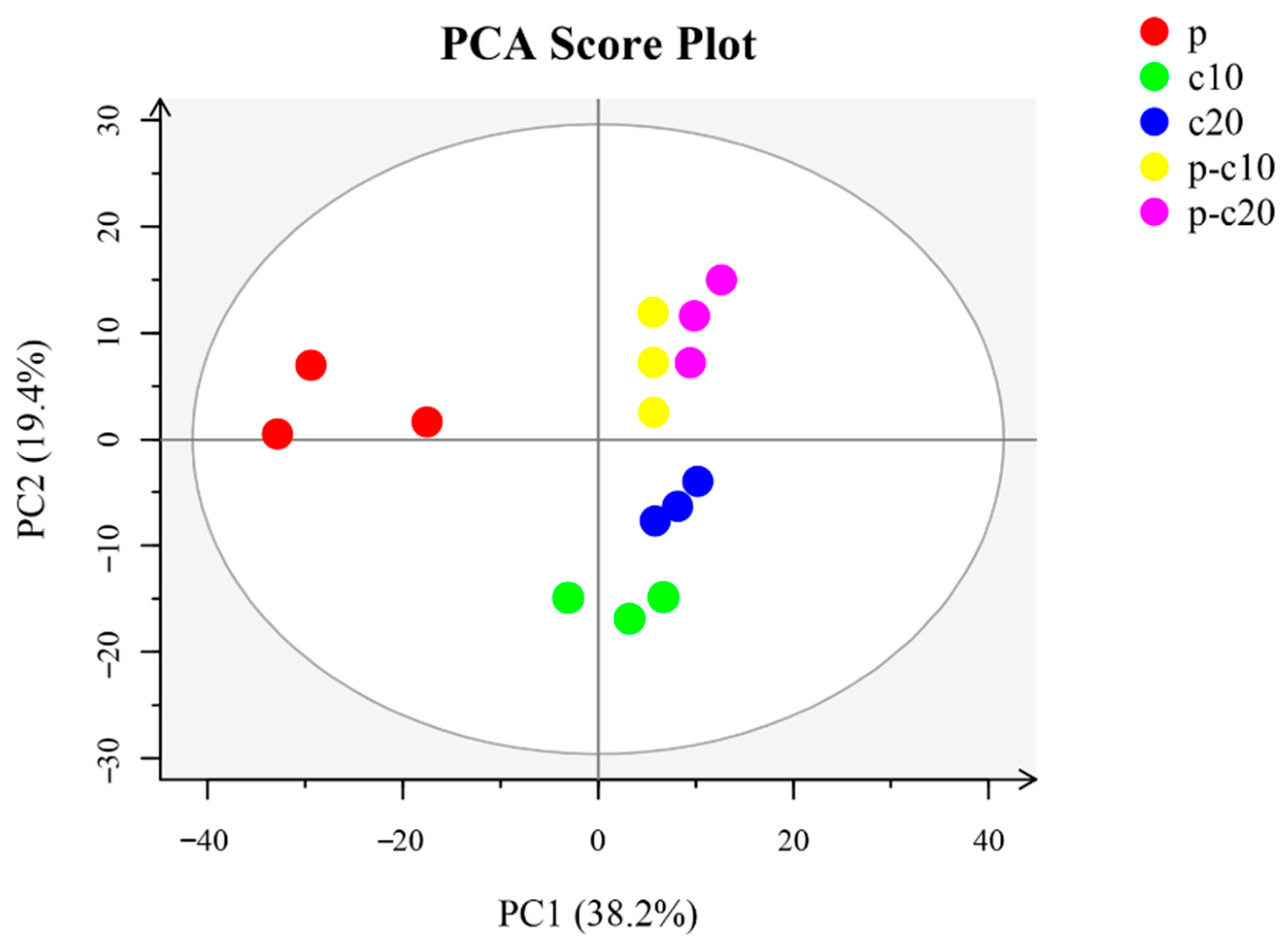 Agronomy 11 01007 g002