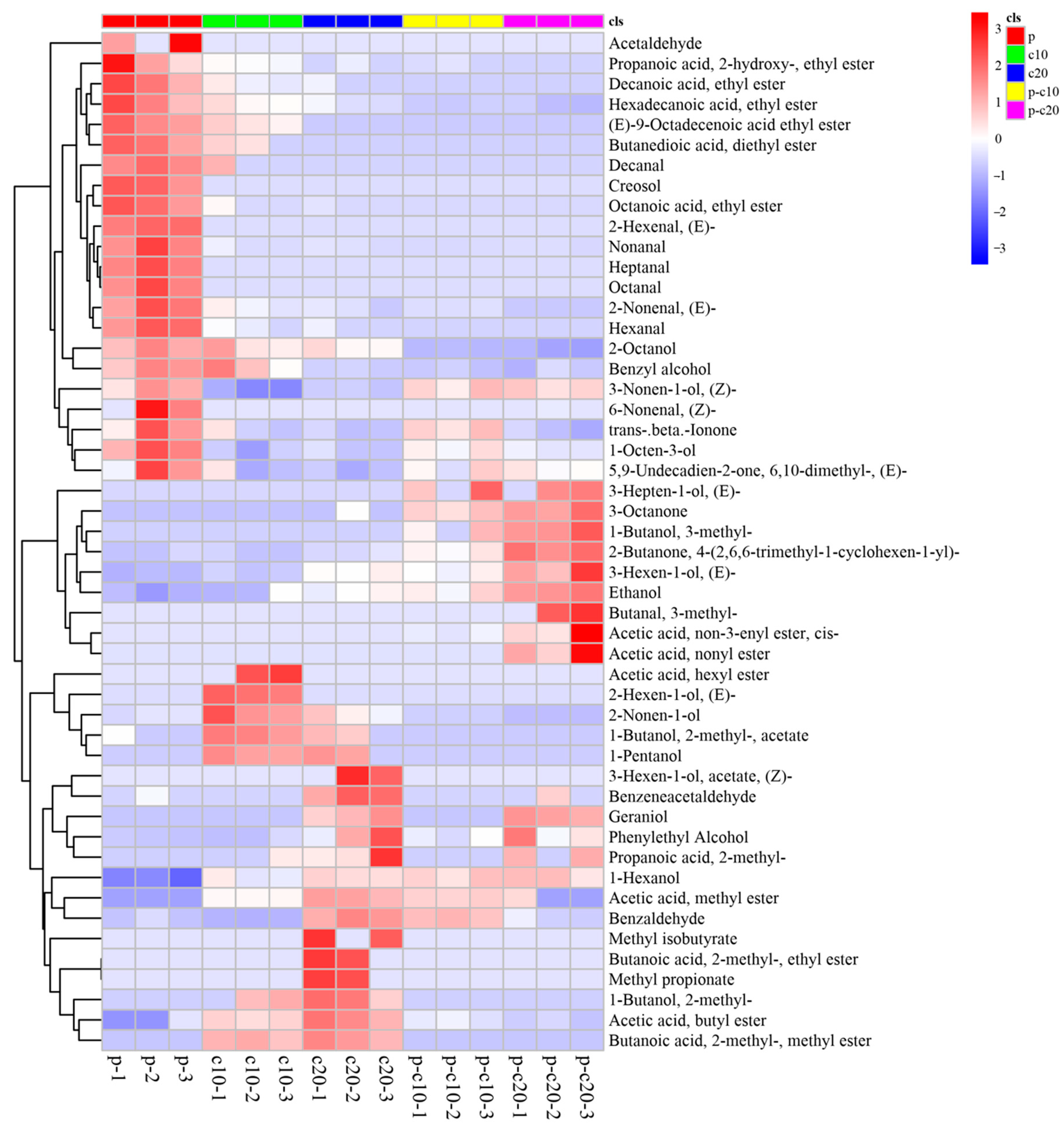 Agronomy 11 01007 g003