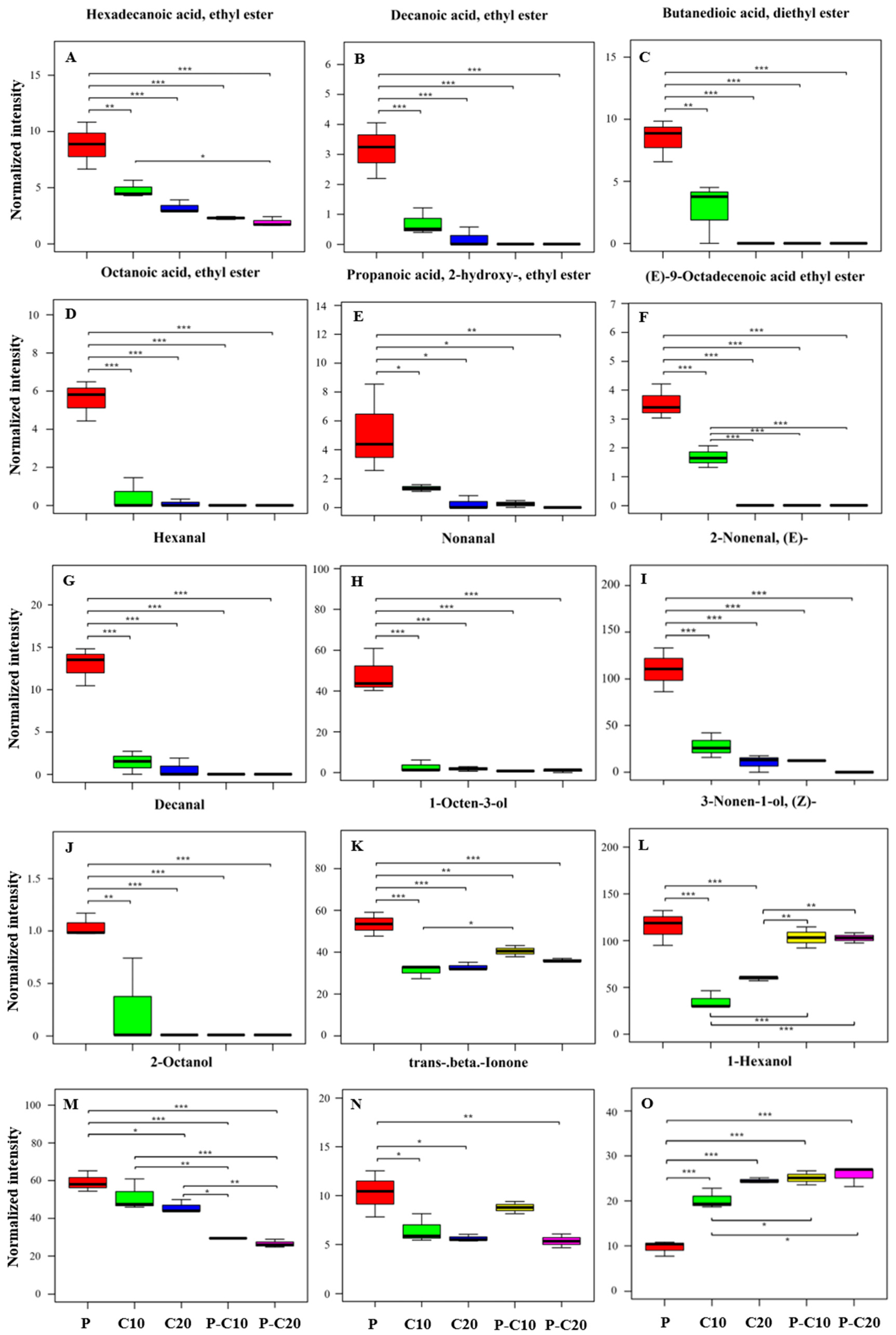 Agronomy 11 01007 g004