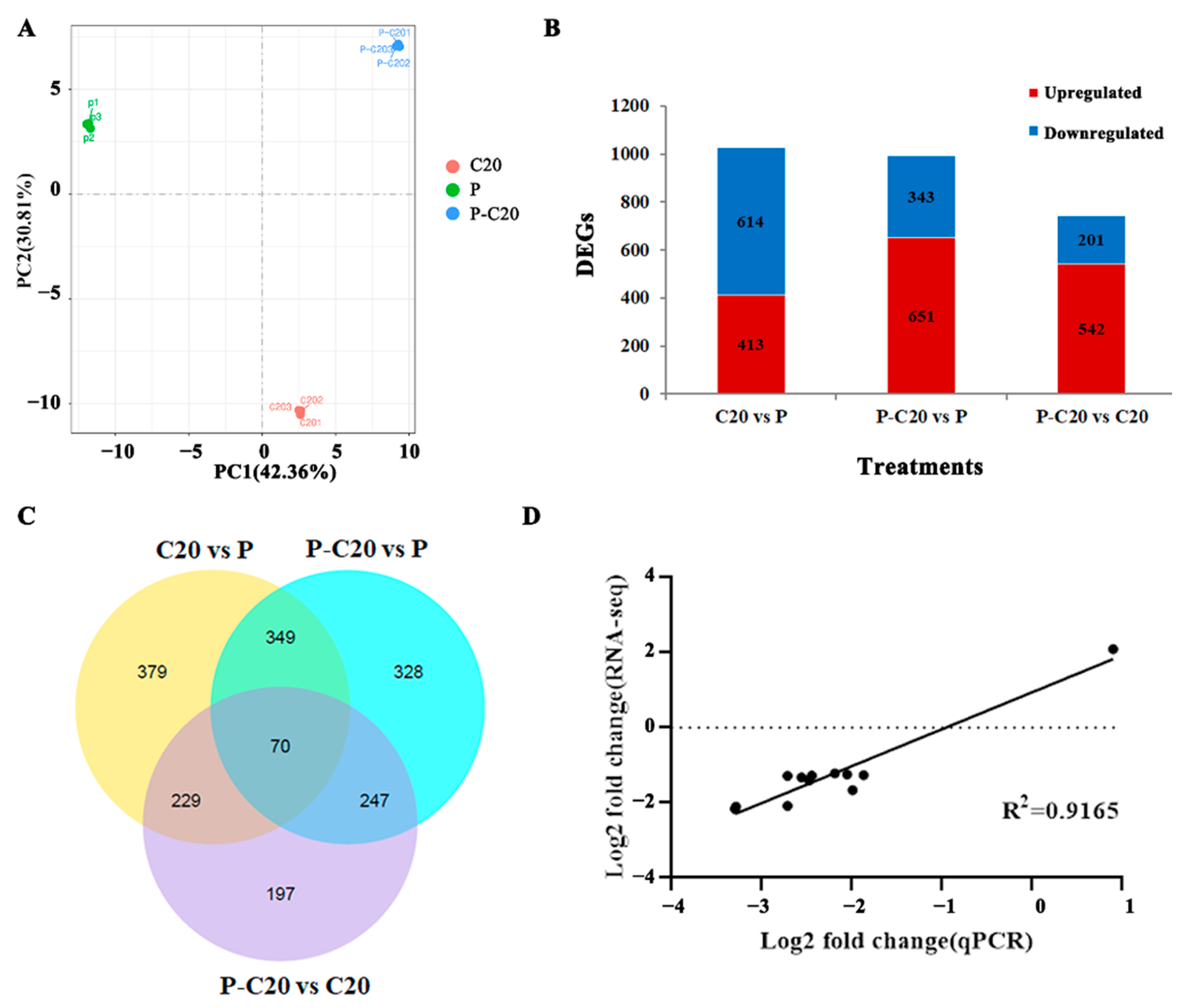 Agronomy 11 01007 g005