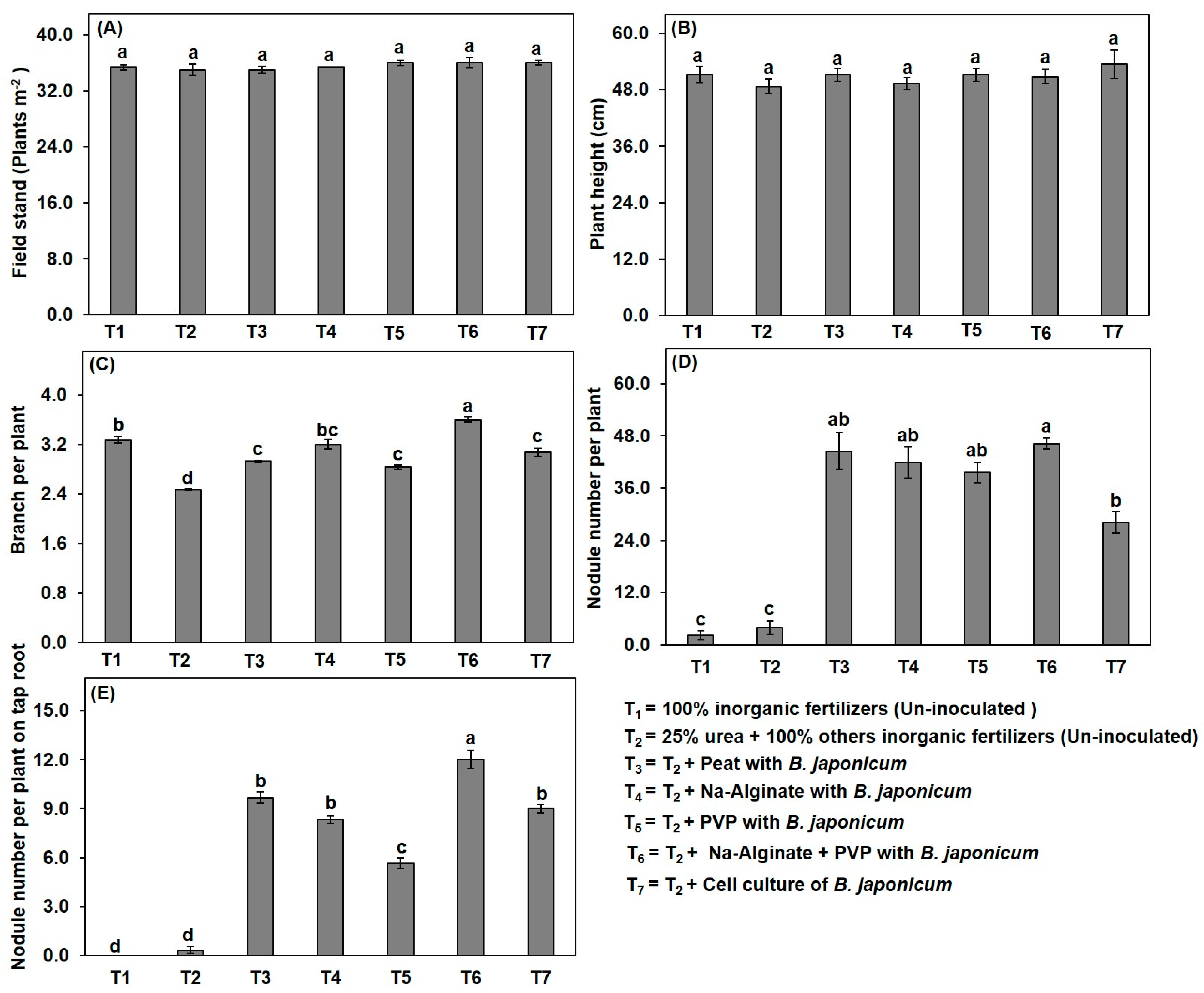 Agronomy 11 01009 g004