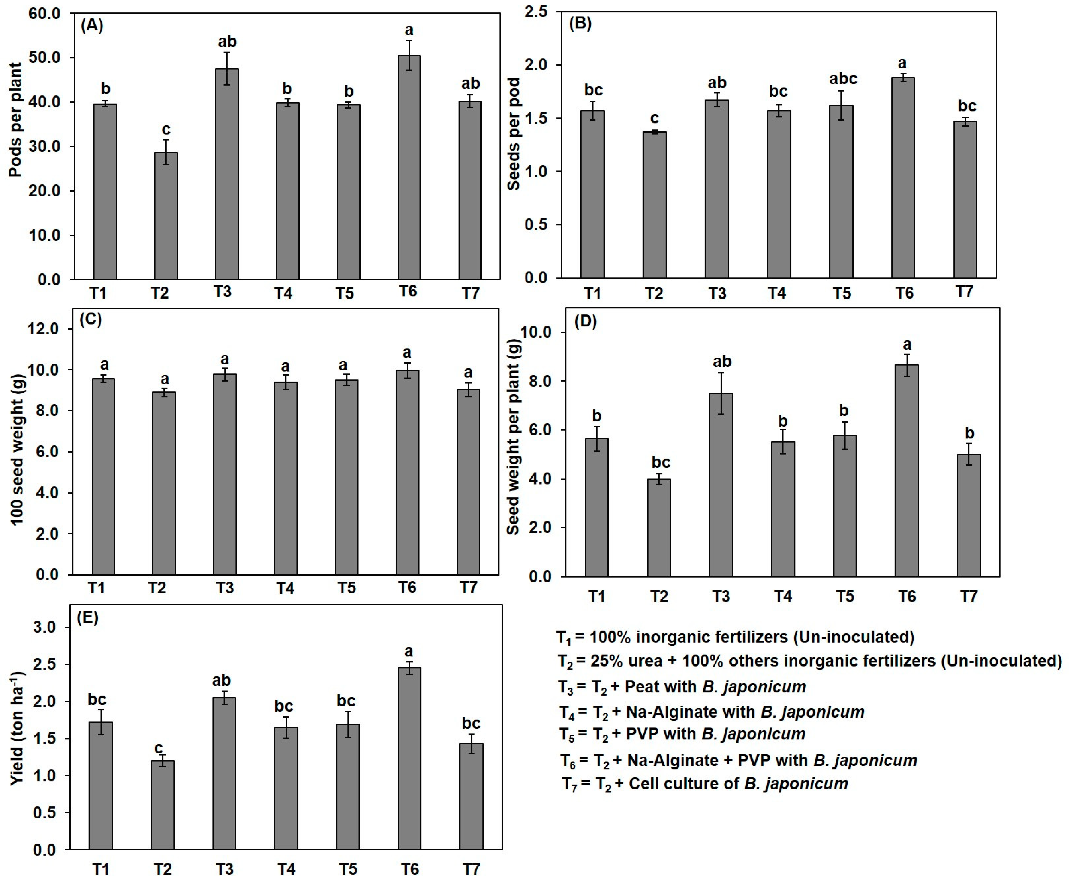Agronomy 11 01009 g005