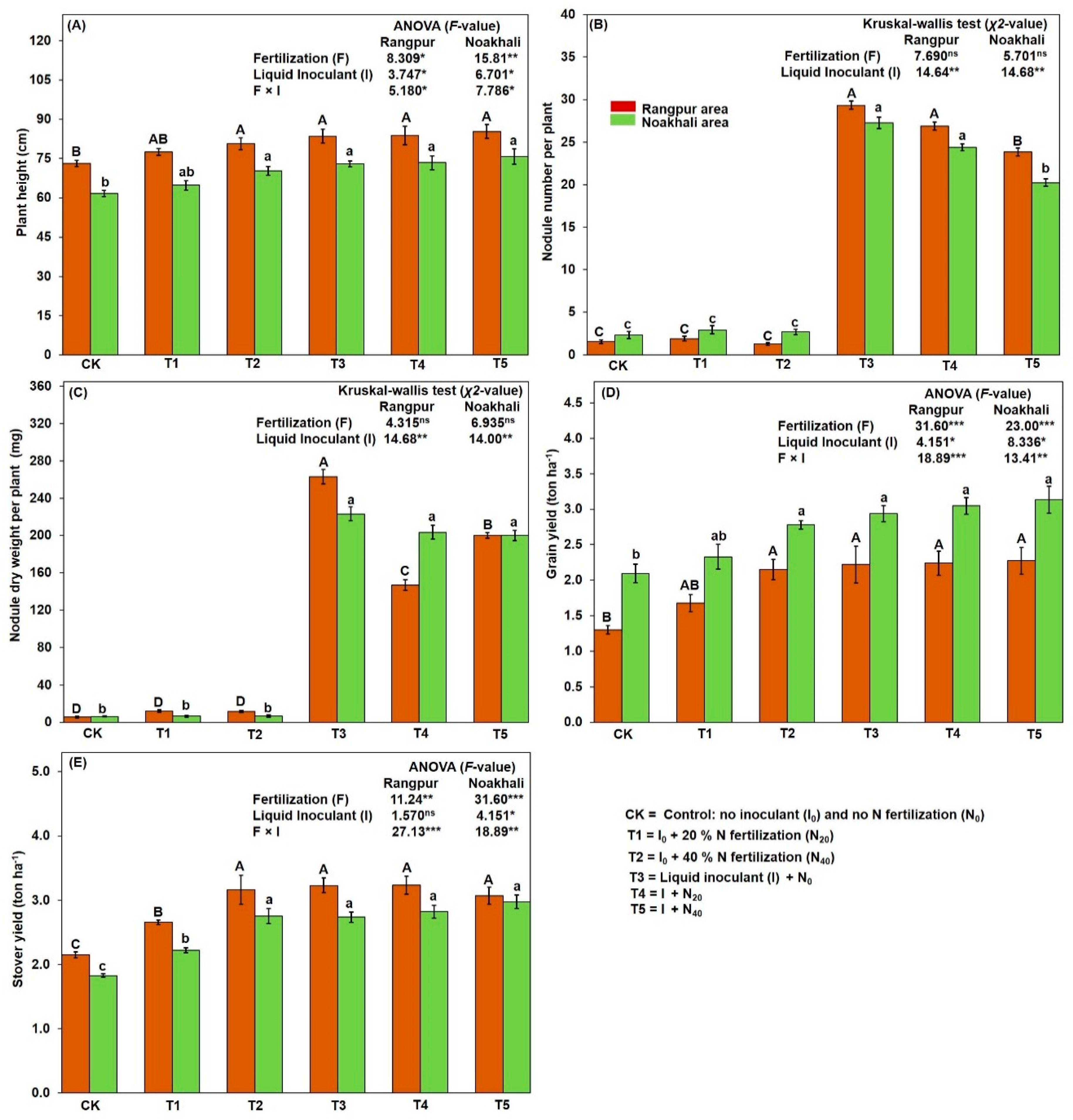 Agronomy 11 01009 g006