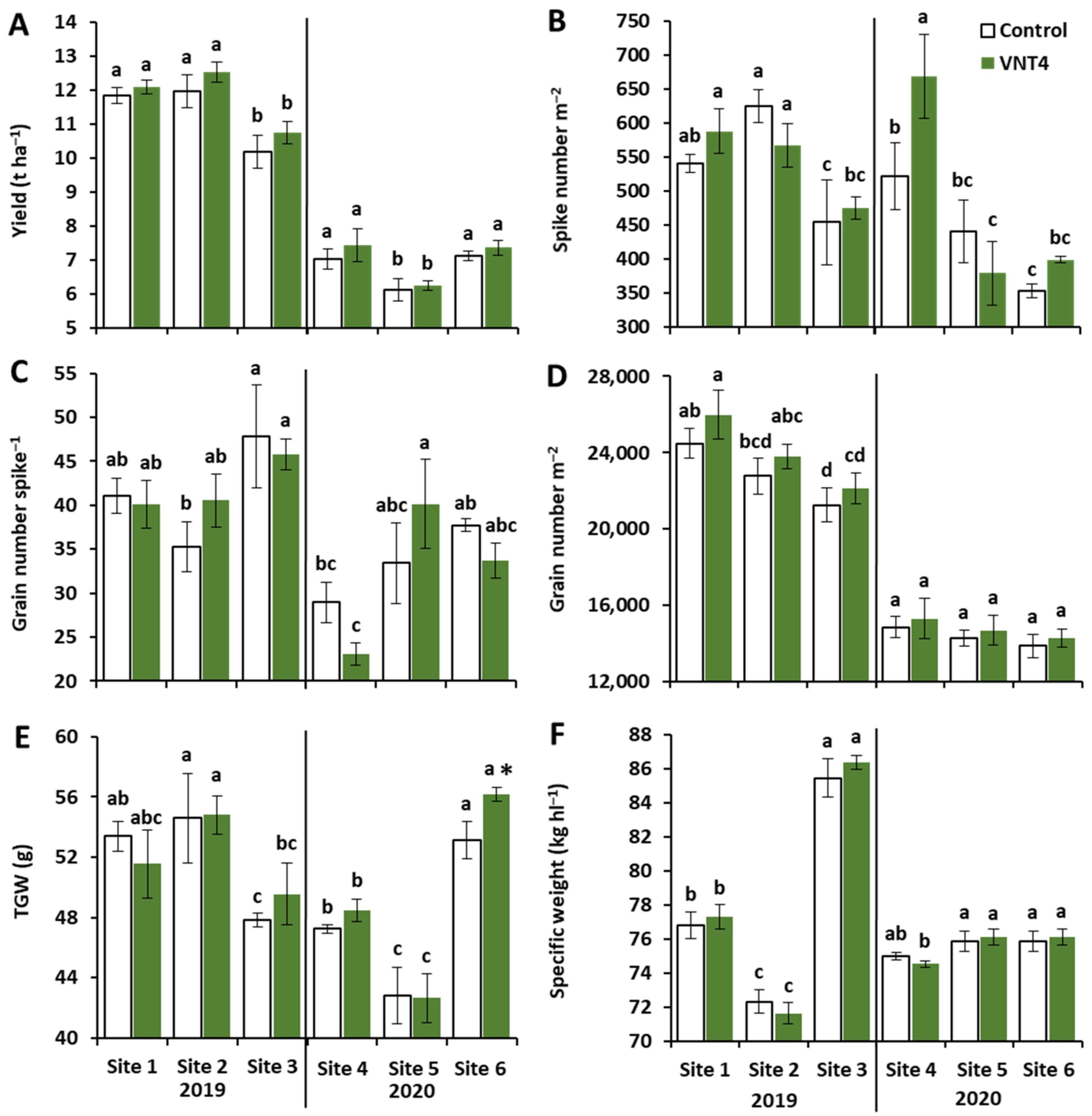 Agronomy 11 01013 g001 Agronomy 11 01013 g001