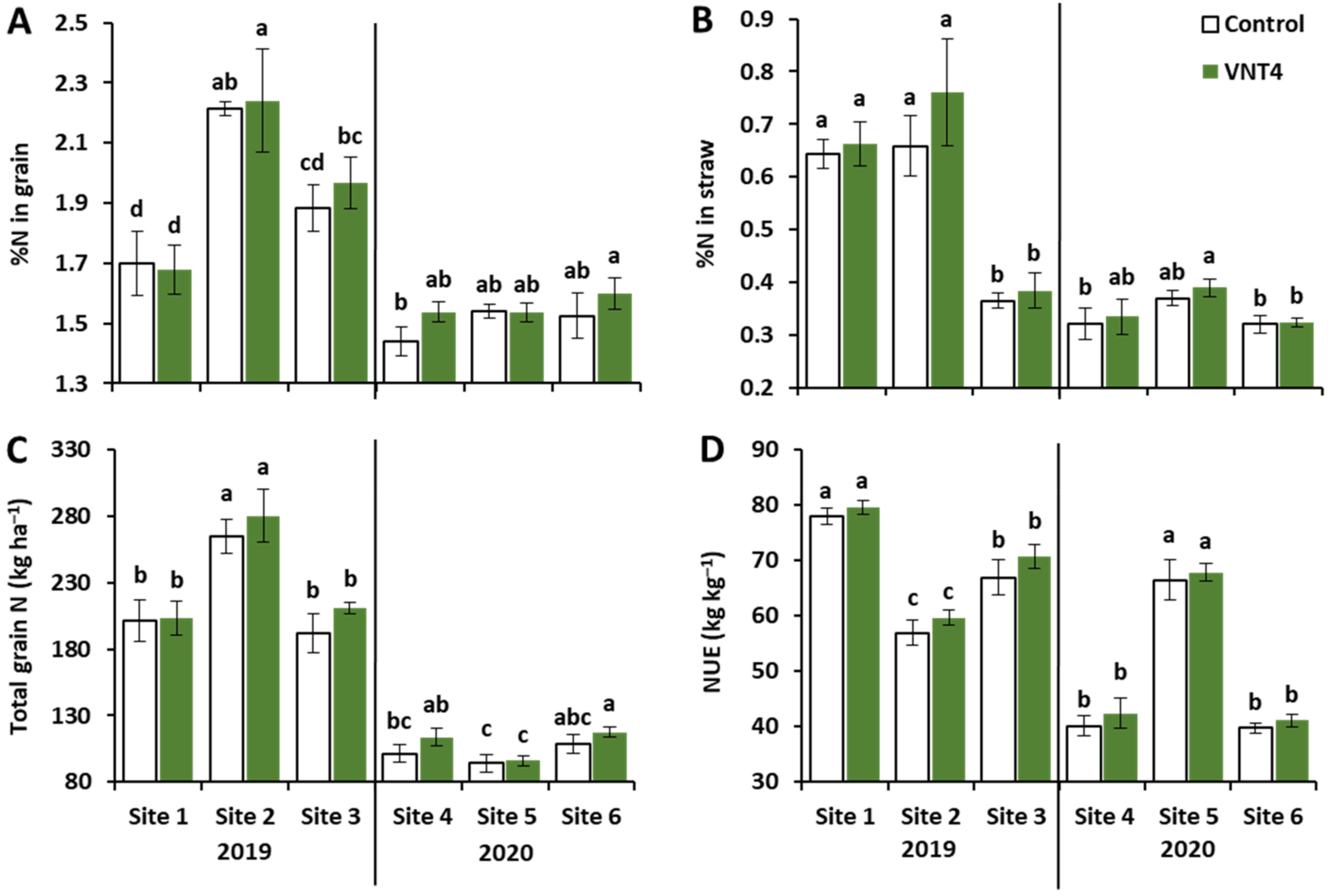 Agronomy 11 01013 g002 Agronomy 11 01013 g002