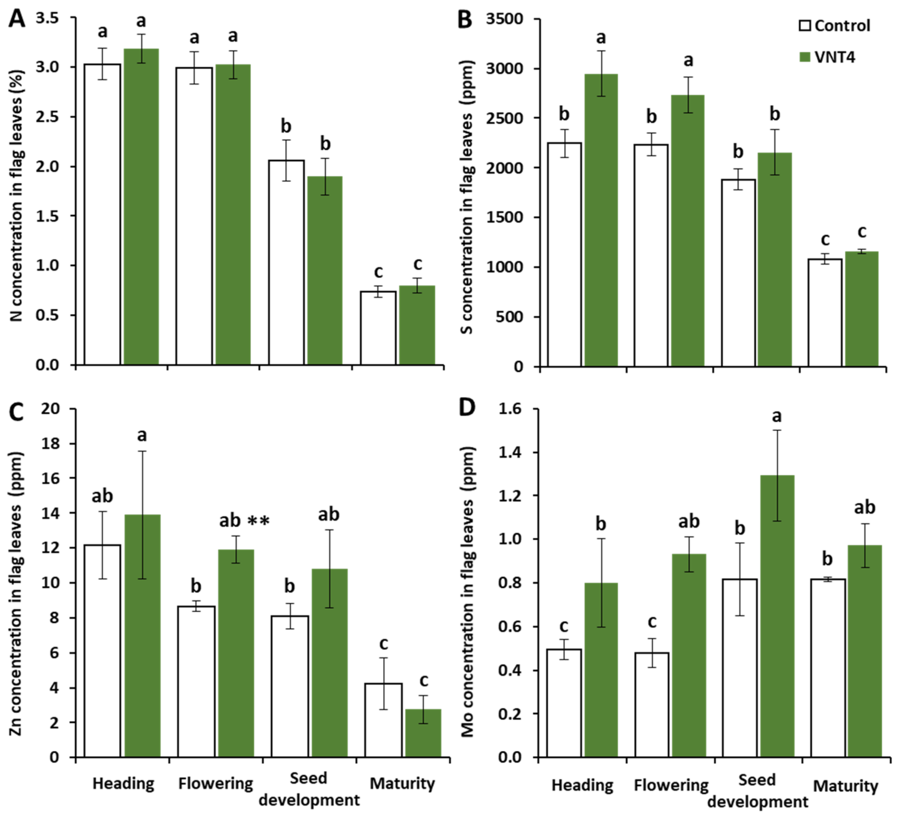 Agronomy 11 01013 g004 Agronomy 11 01013 g004