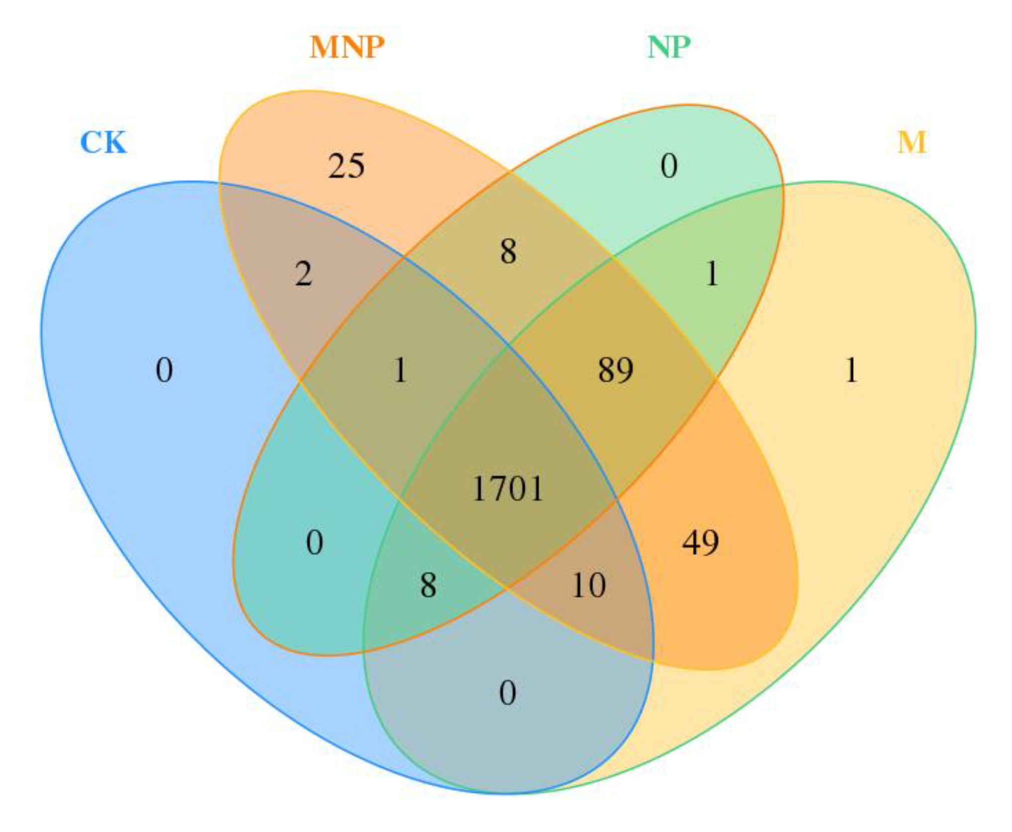 Agronomy 11 01017 g001