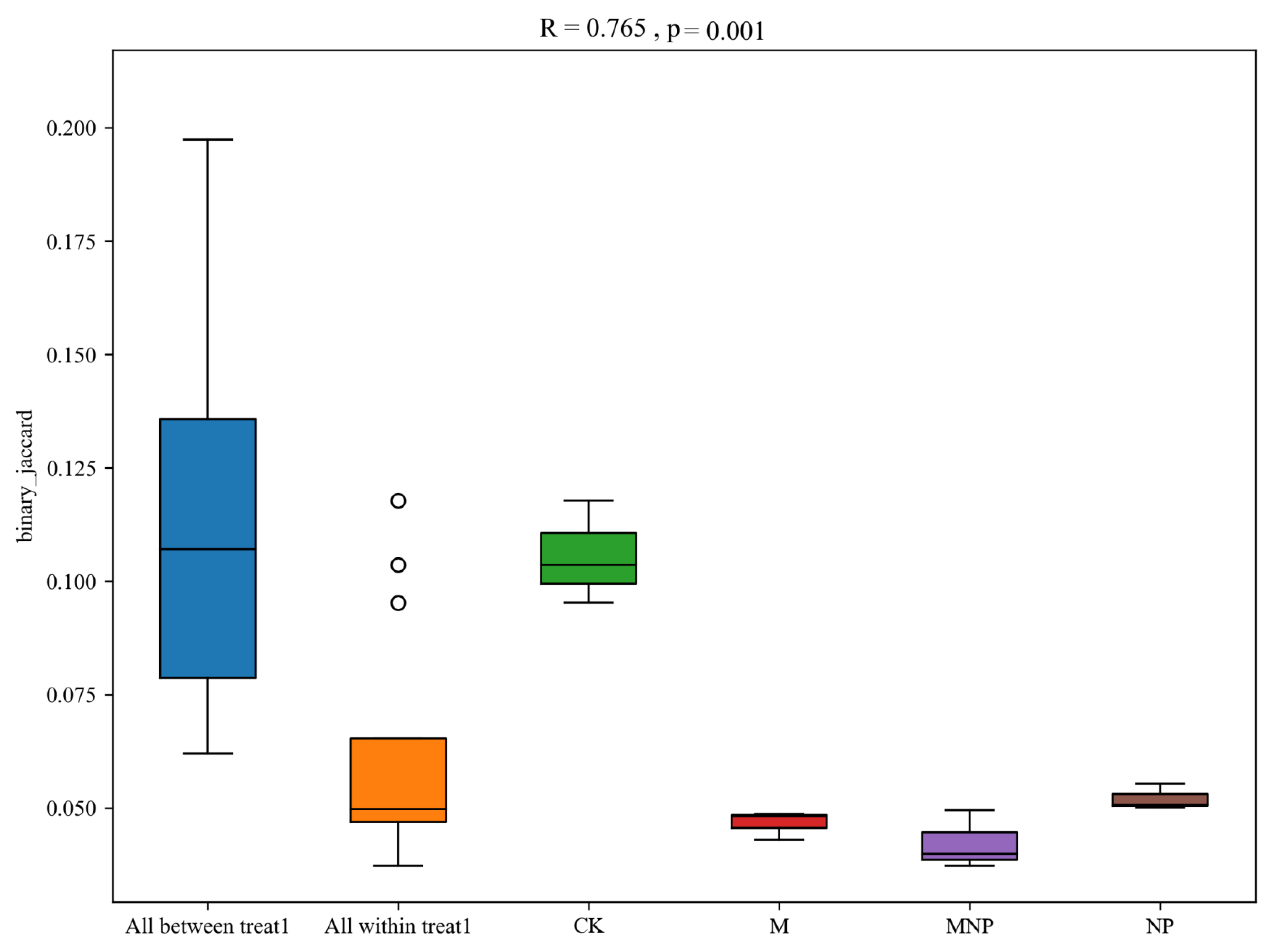 Agronomy 11 01017 g003