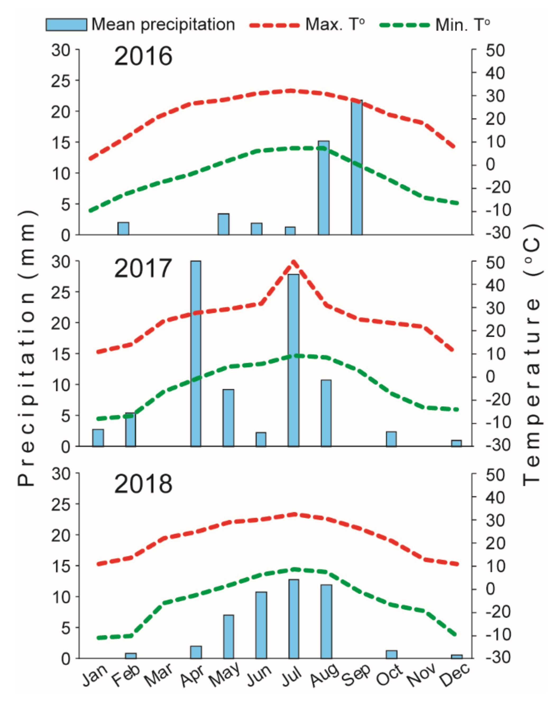 Agronomy 11 01019 g002 Agronomy 11 01019 g002