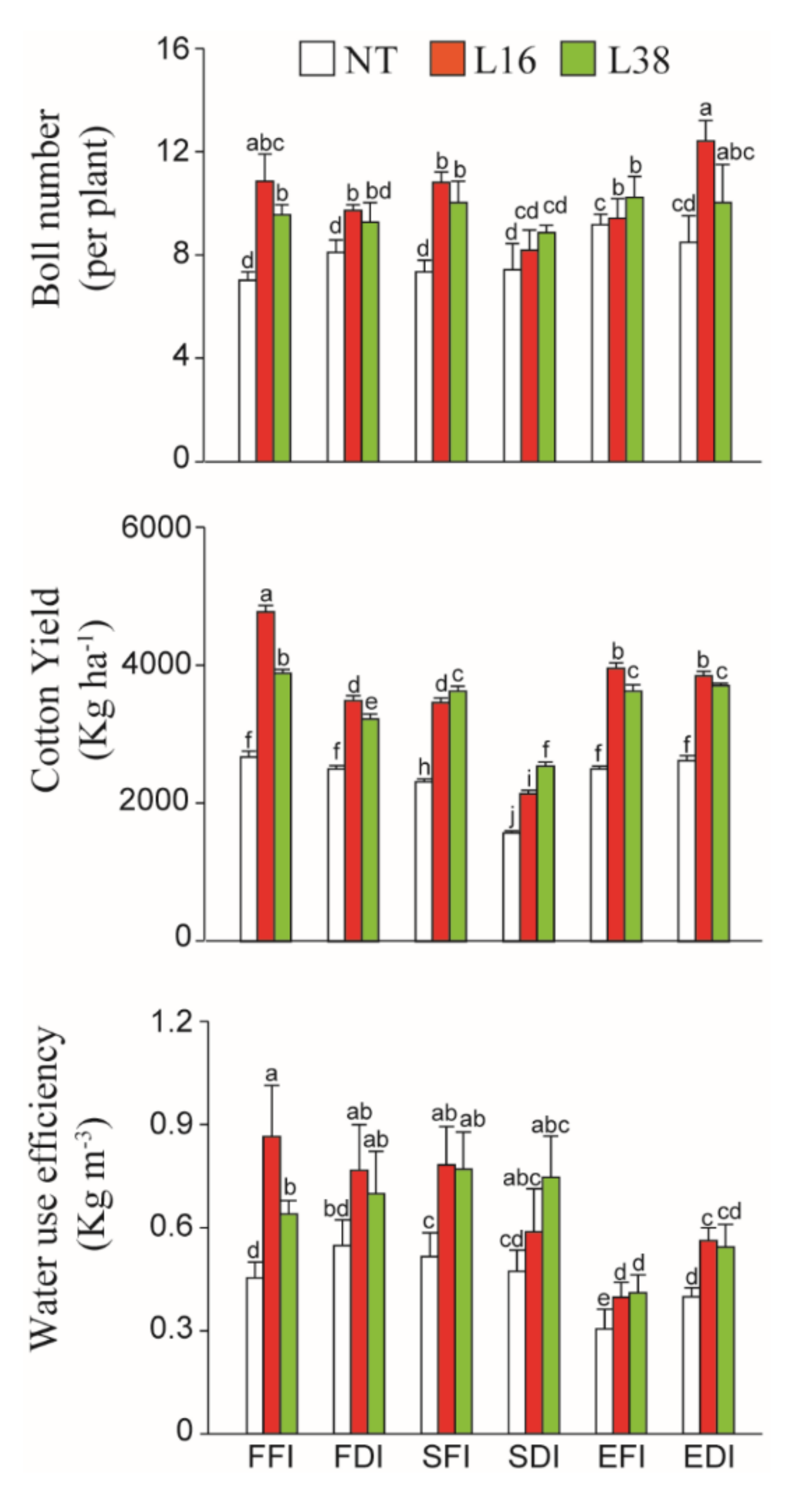 Agronomy 11 01019 g005 Agronomy 11 01019 g005