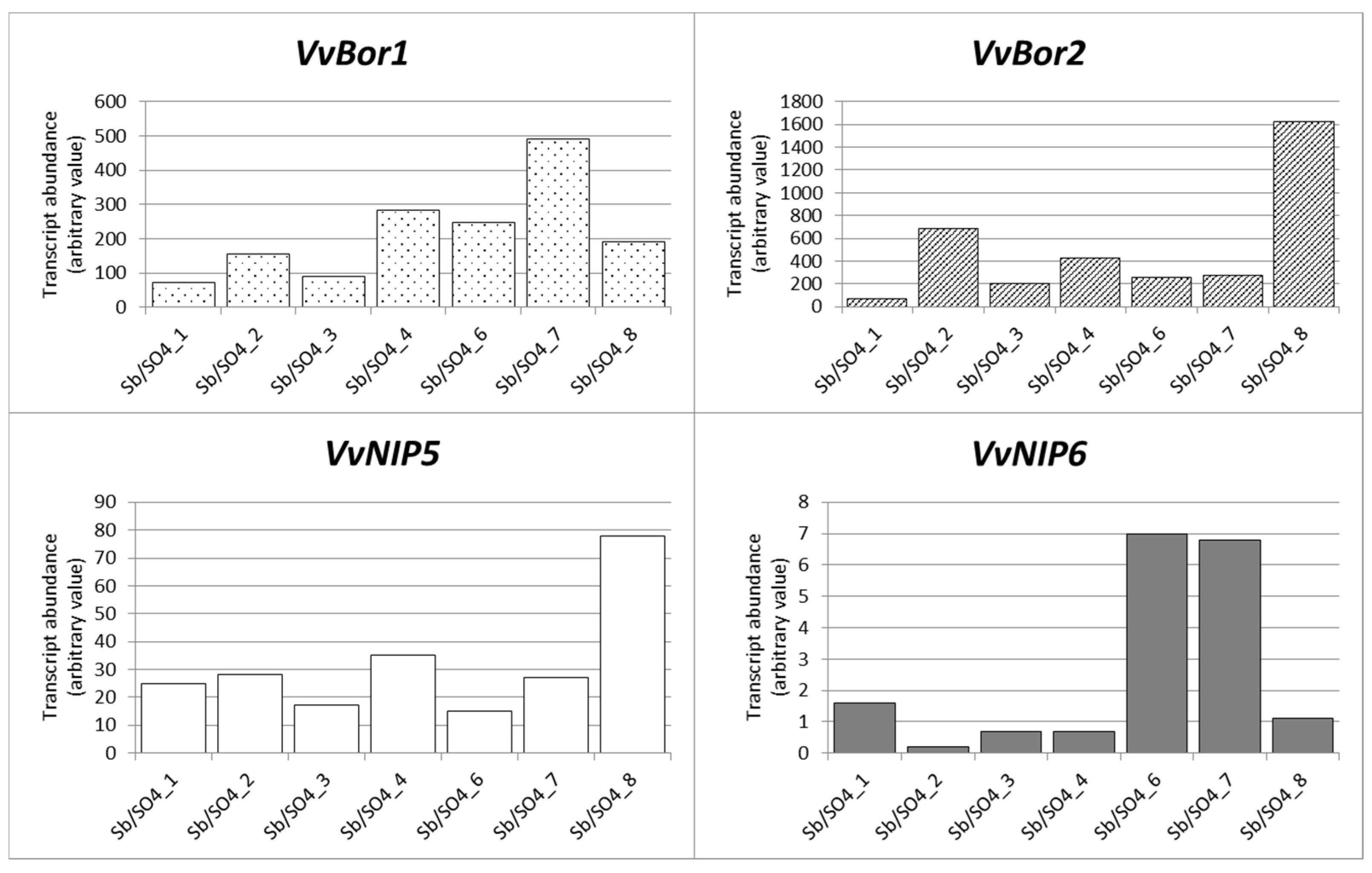 Agronomy 11 01020 g003 Agronomy 11 01020 g003