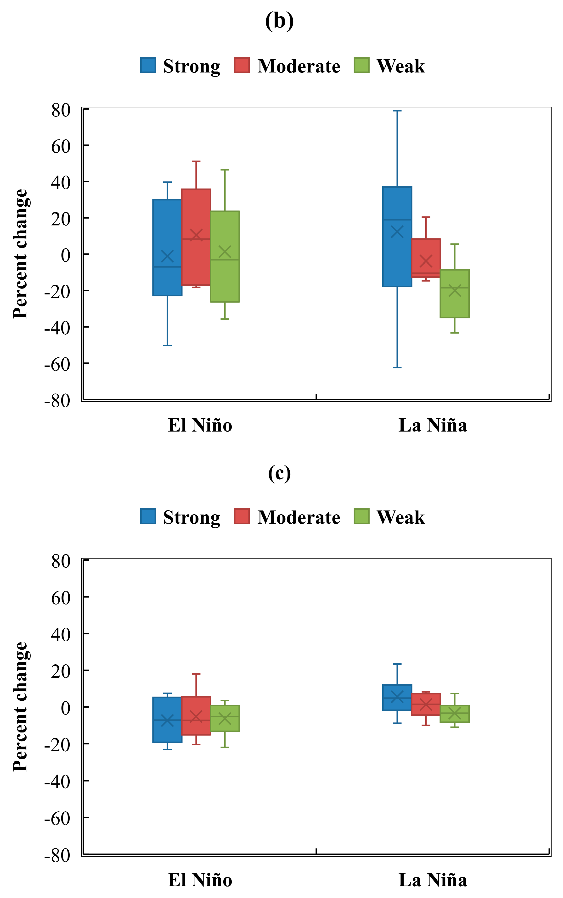 Agronomy 11 01021 g002b