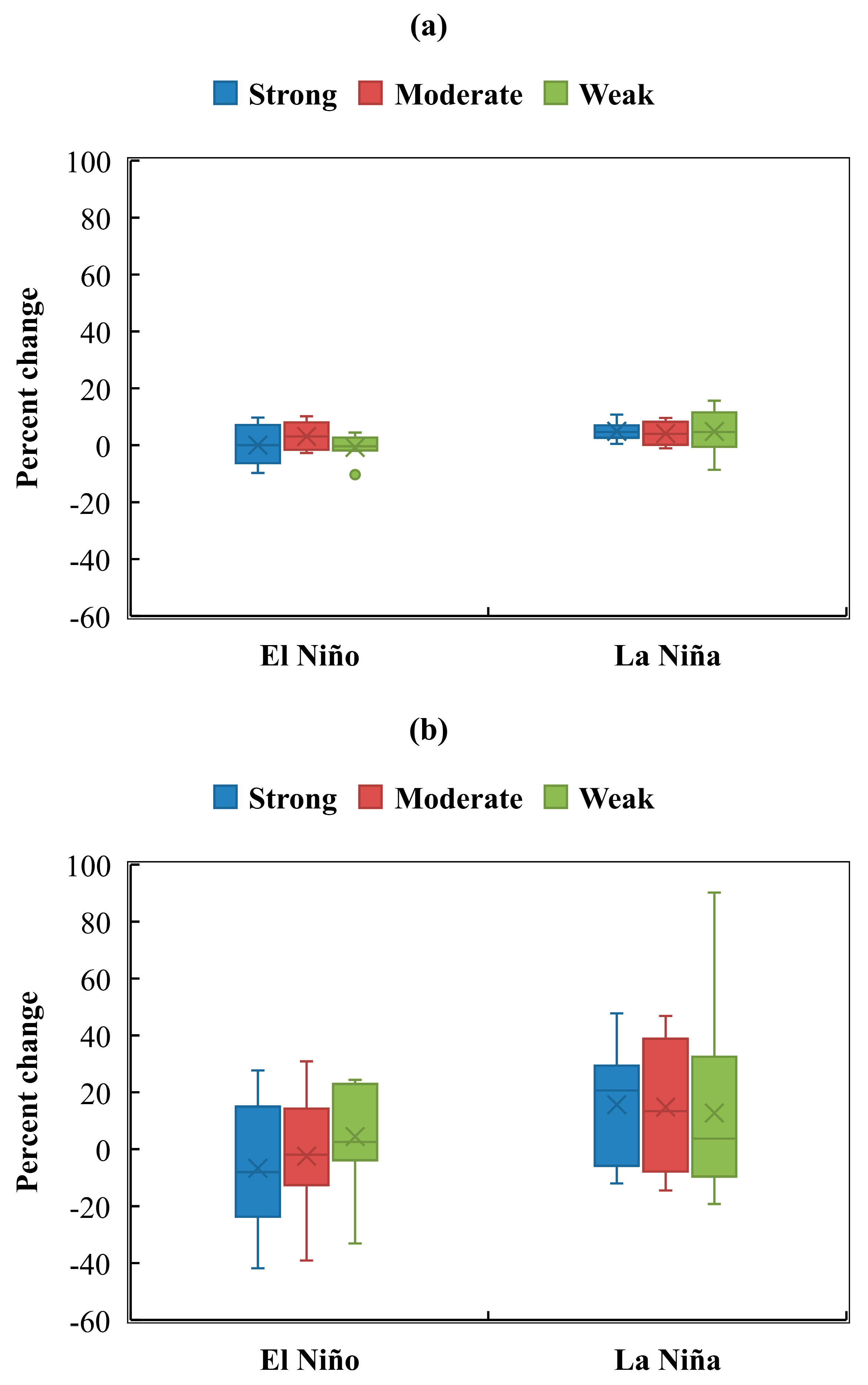 Agronomy 11 01021 g003a