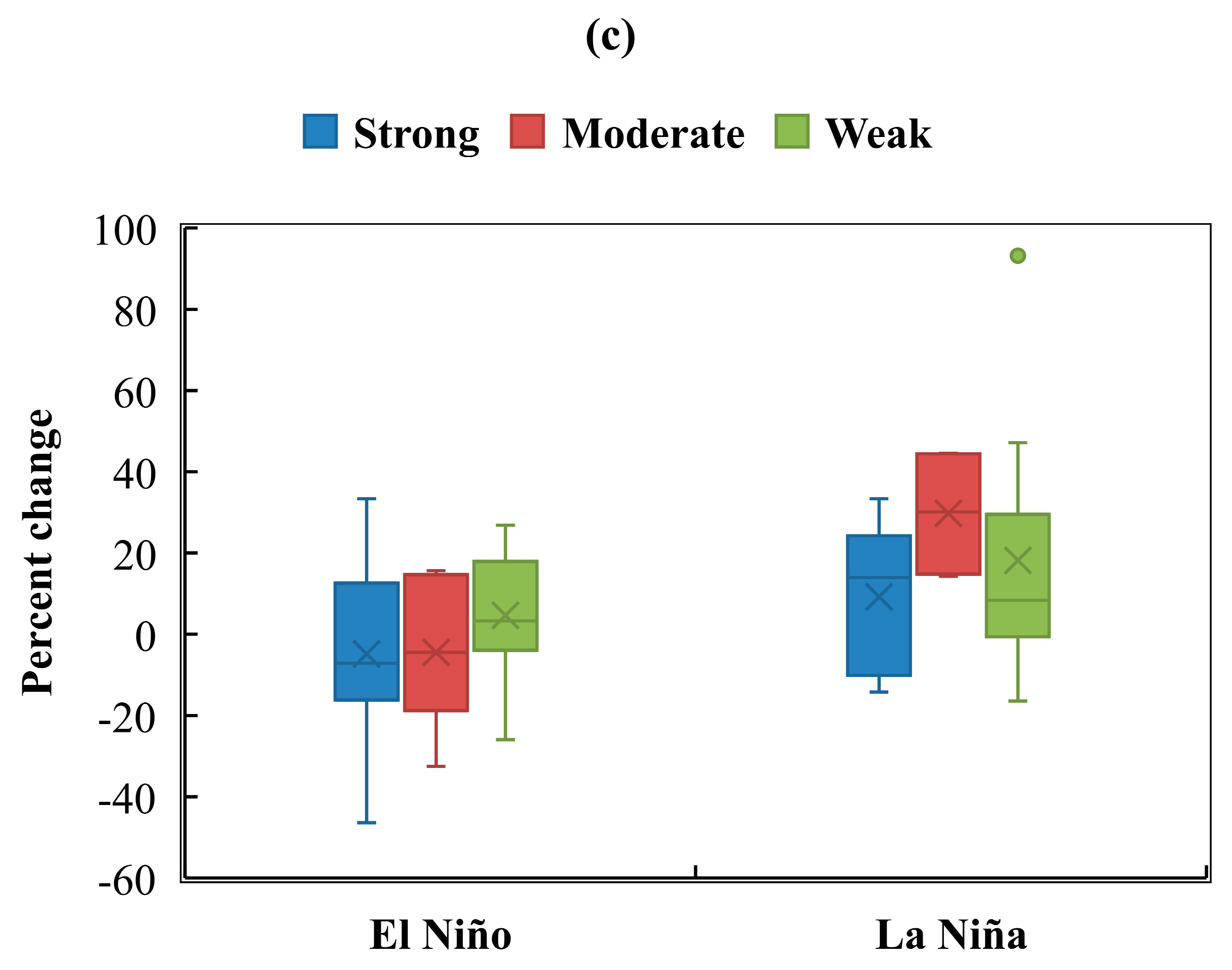 Agronomy 11 01021 g003b