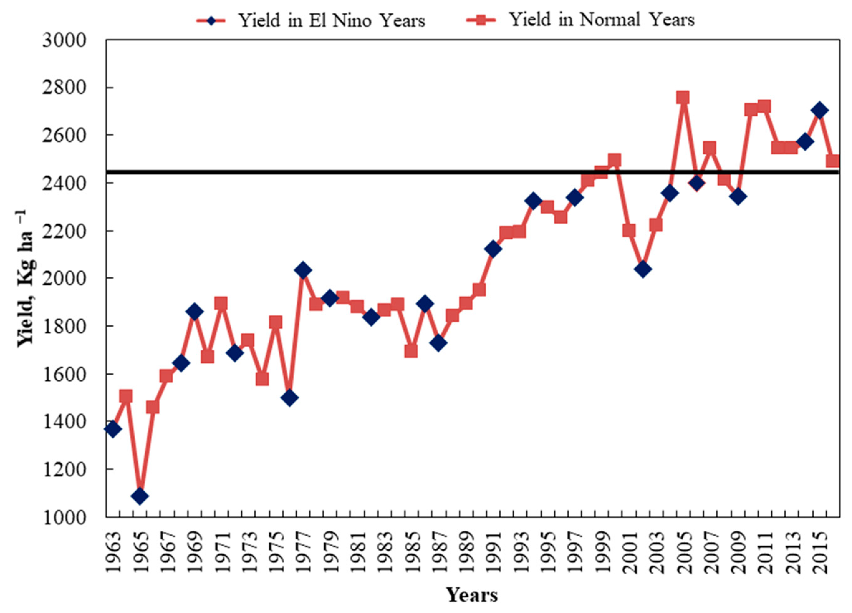 Agronomy 11 01021 g004