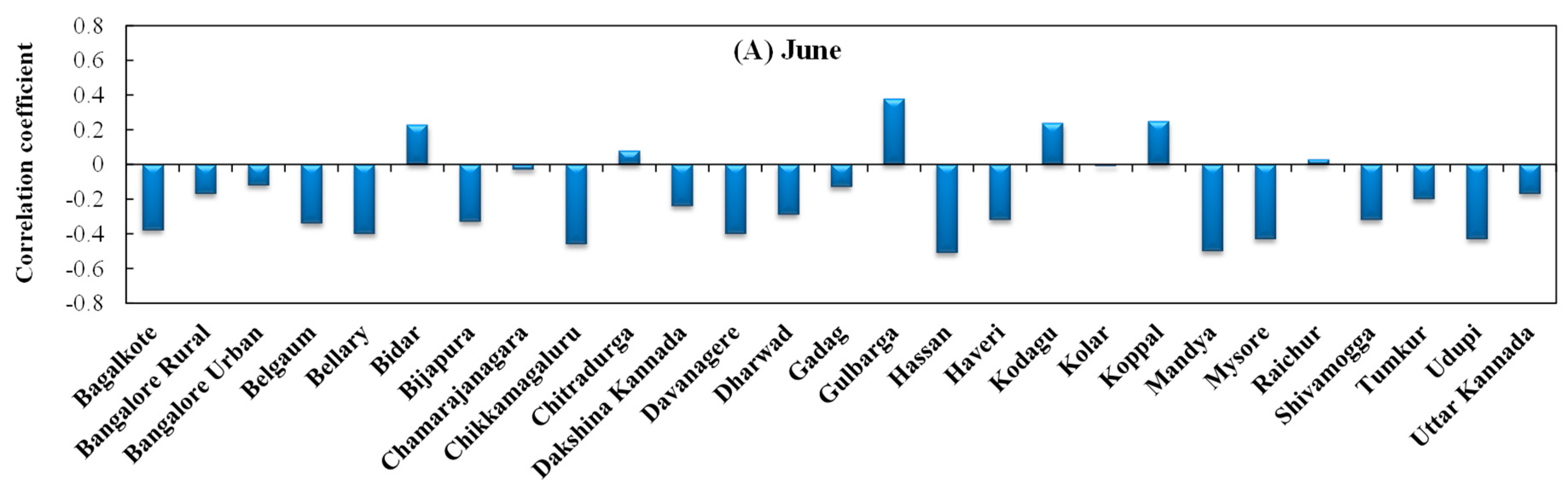 Agronomy 11 01021 g005a